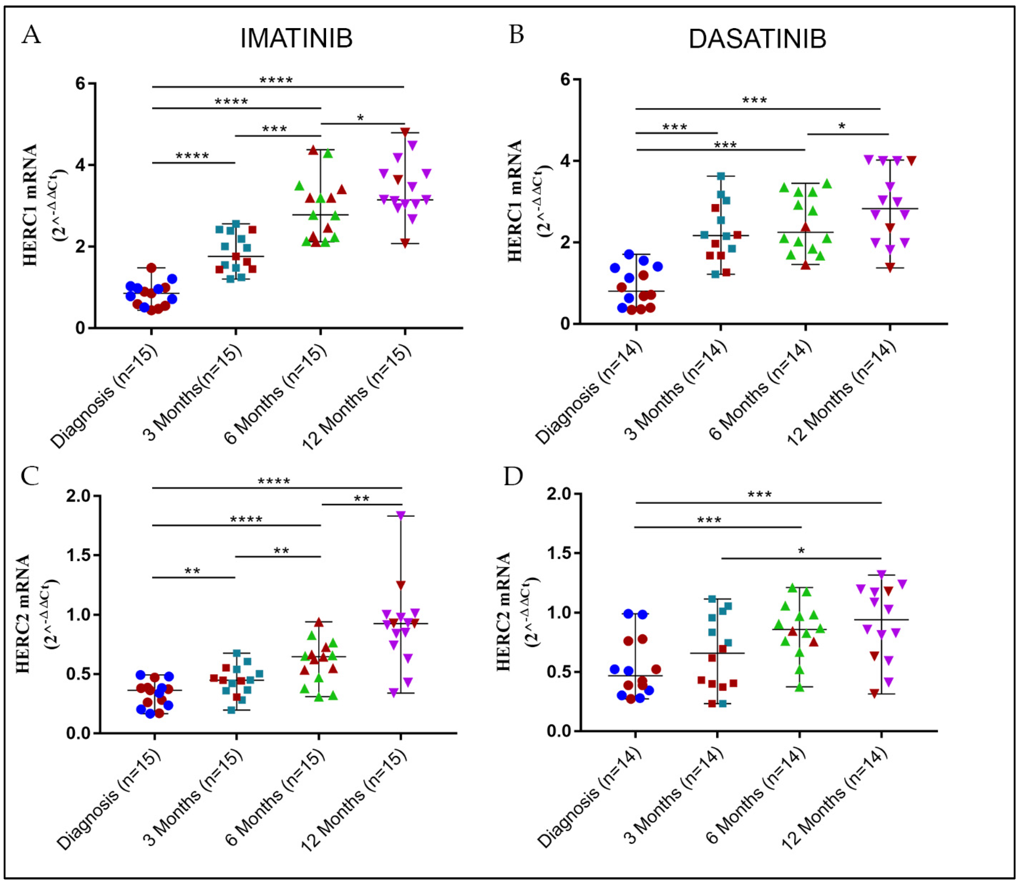 Jcm 11 00324 g002 Jcm 11 00324 g002