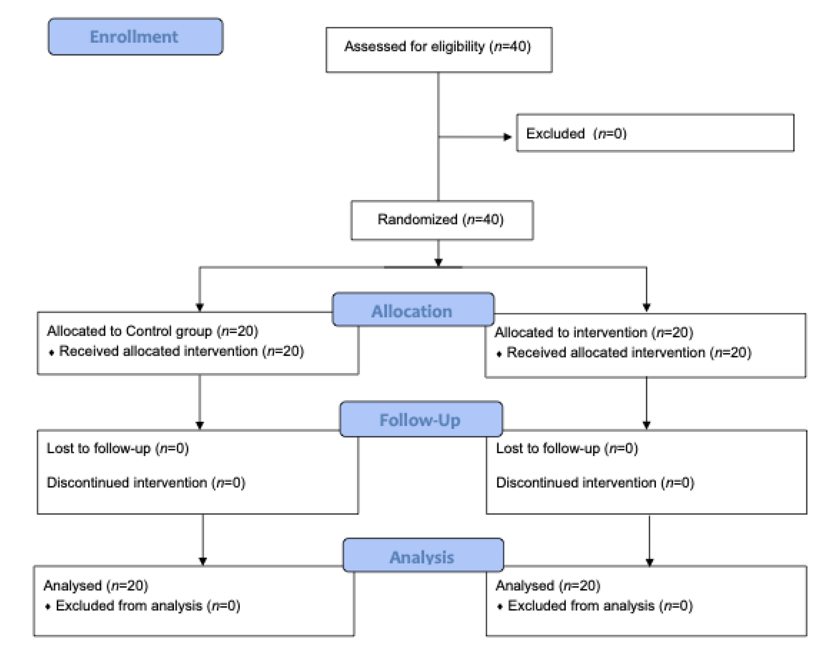 Hypotension management deals