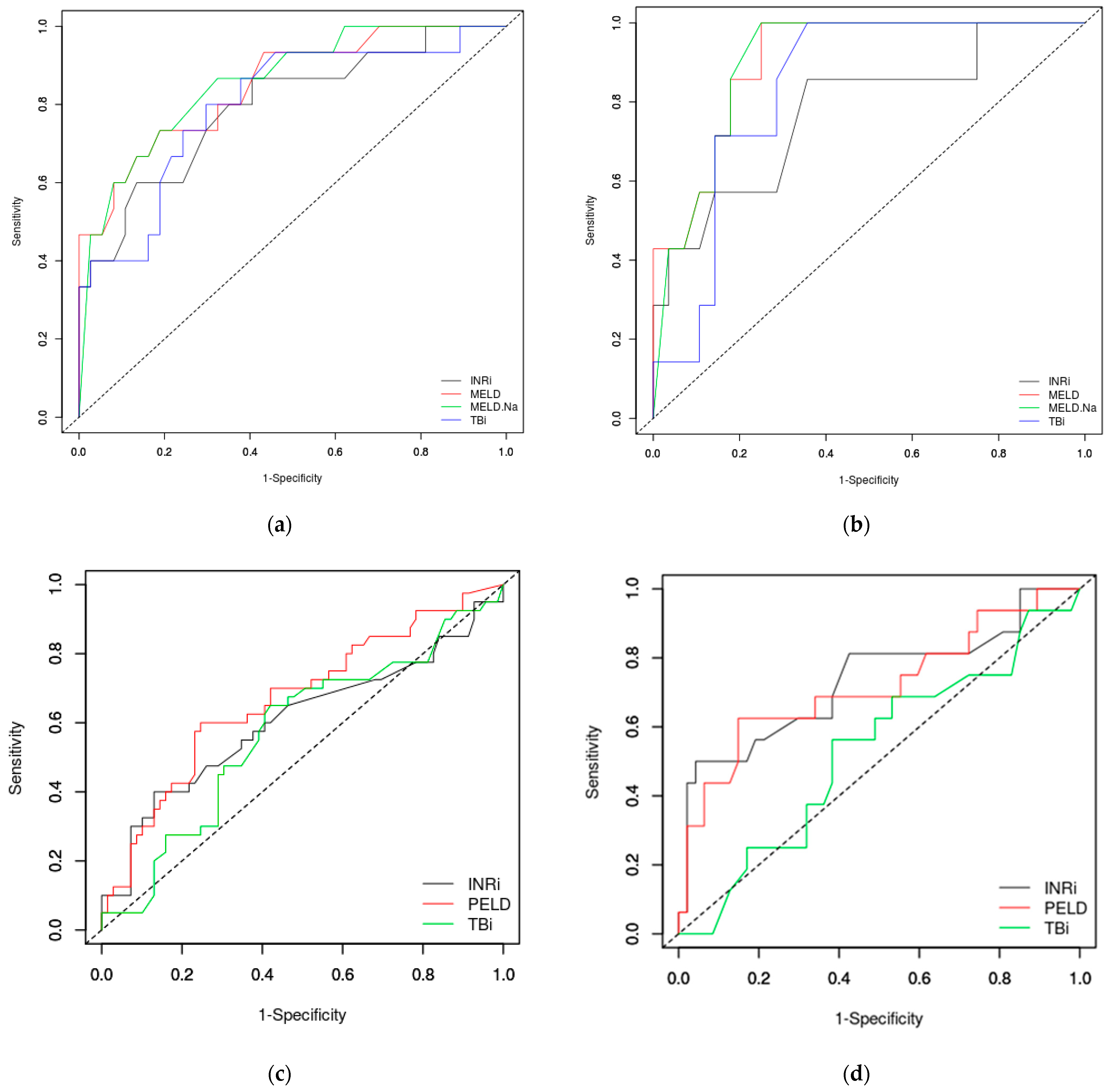 Jcm 11 00432 g001 Jcm 11 00432 g001