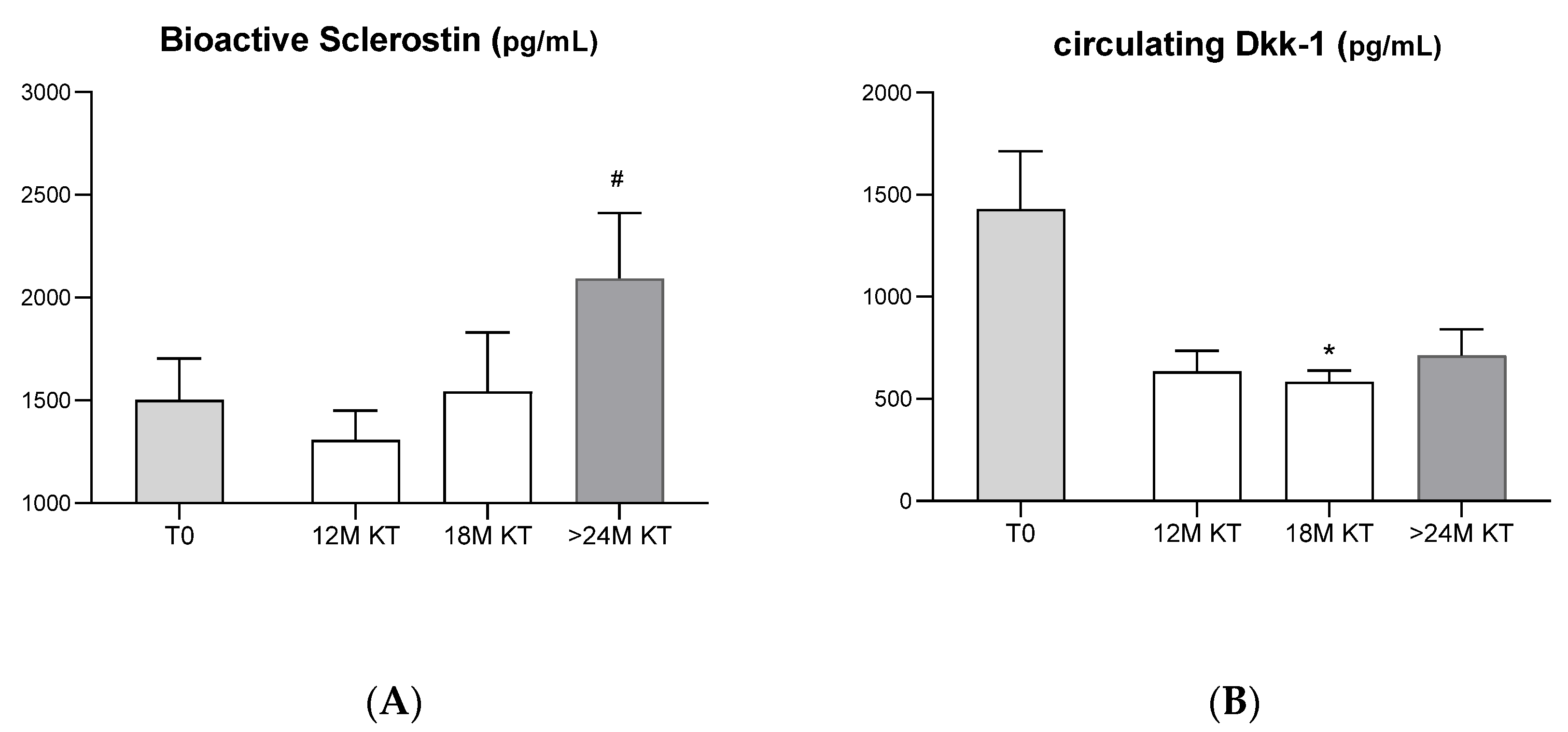 Jcm 11 00457 g001 Jcm 11 00457 g001