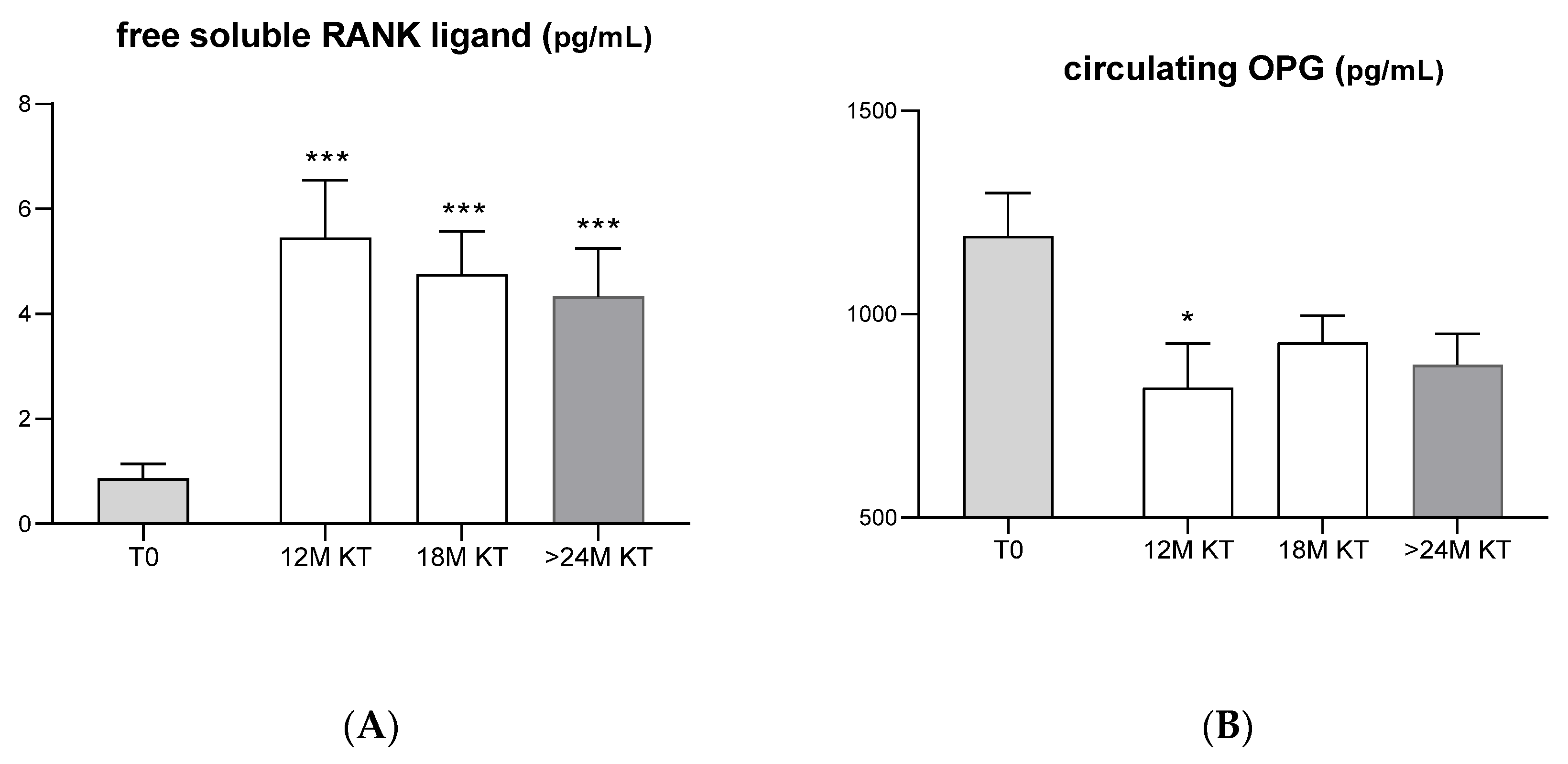 Jcm 11 00457 g002 Jcm 11 00457 g002