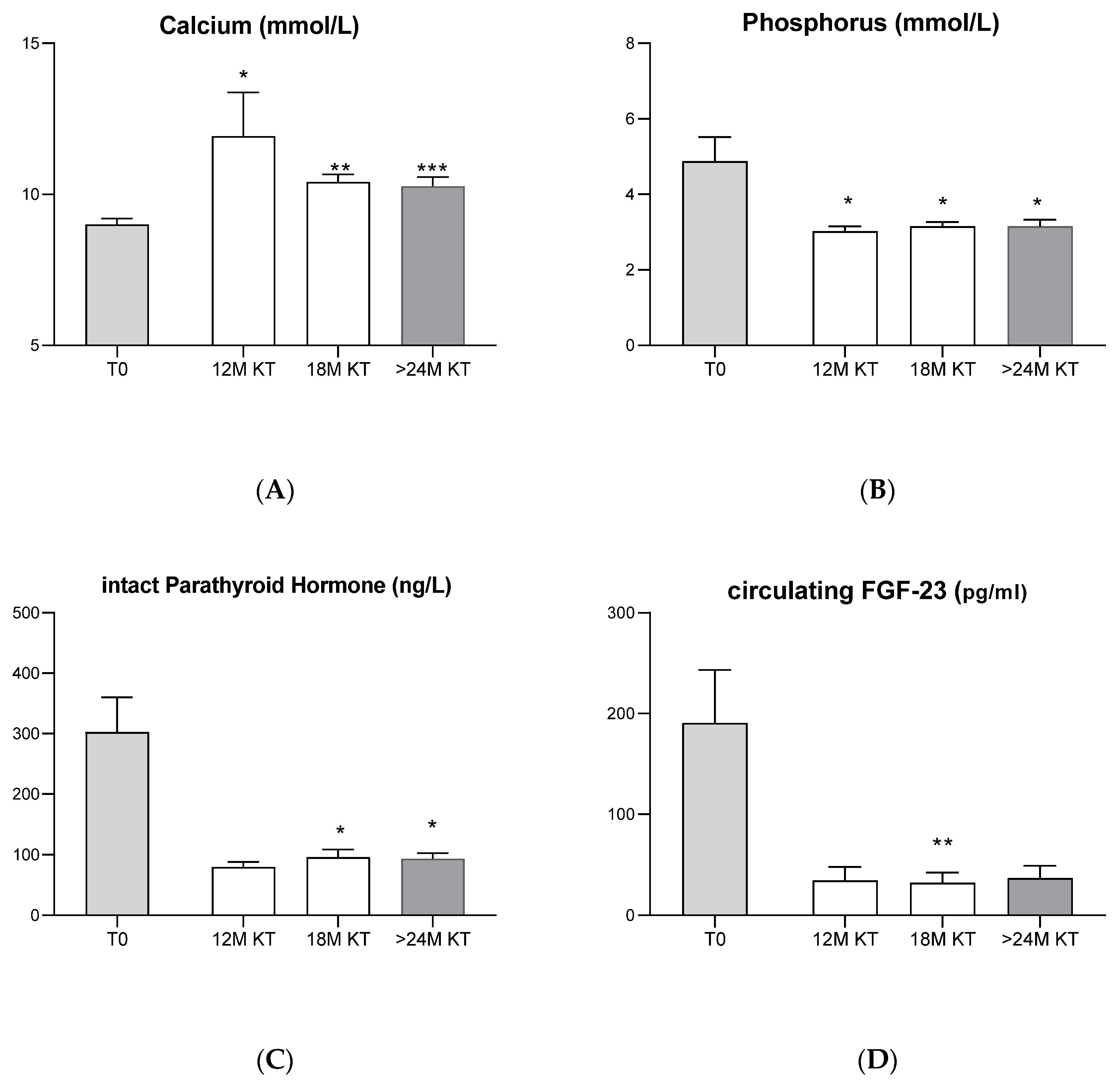 Jcm 11 00457 g003 Jcm 11 00457 g003