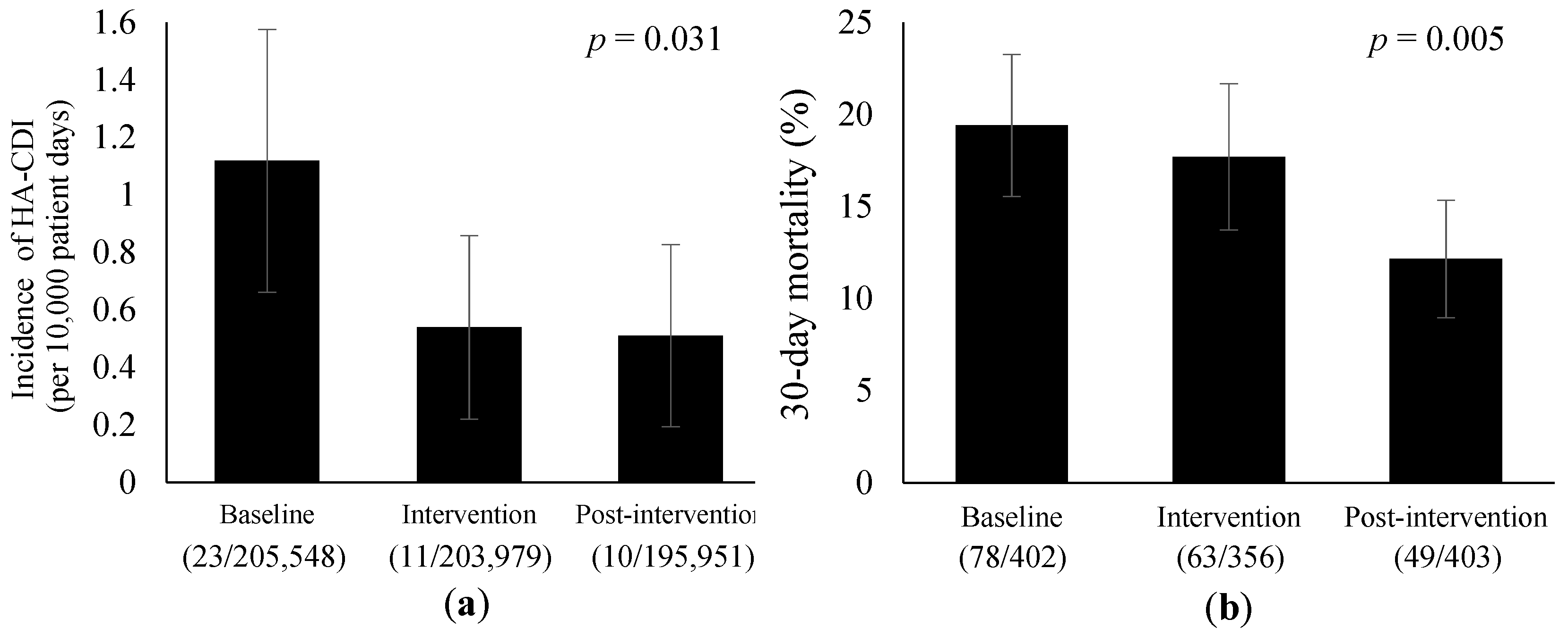 Jcm 11 00566 g001 Jcm 11 00566 g001