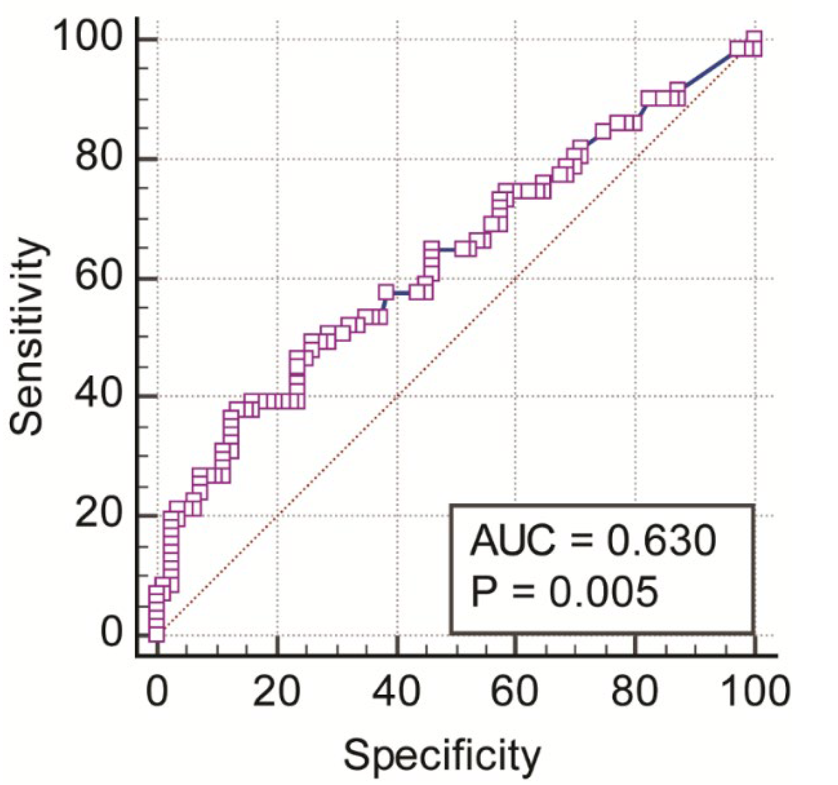Jcm 11 00584 g005 Jcm 11 00584 g005