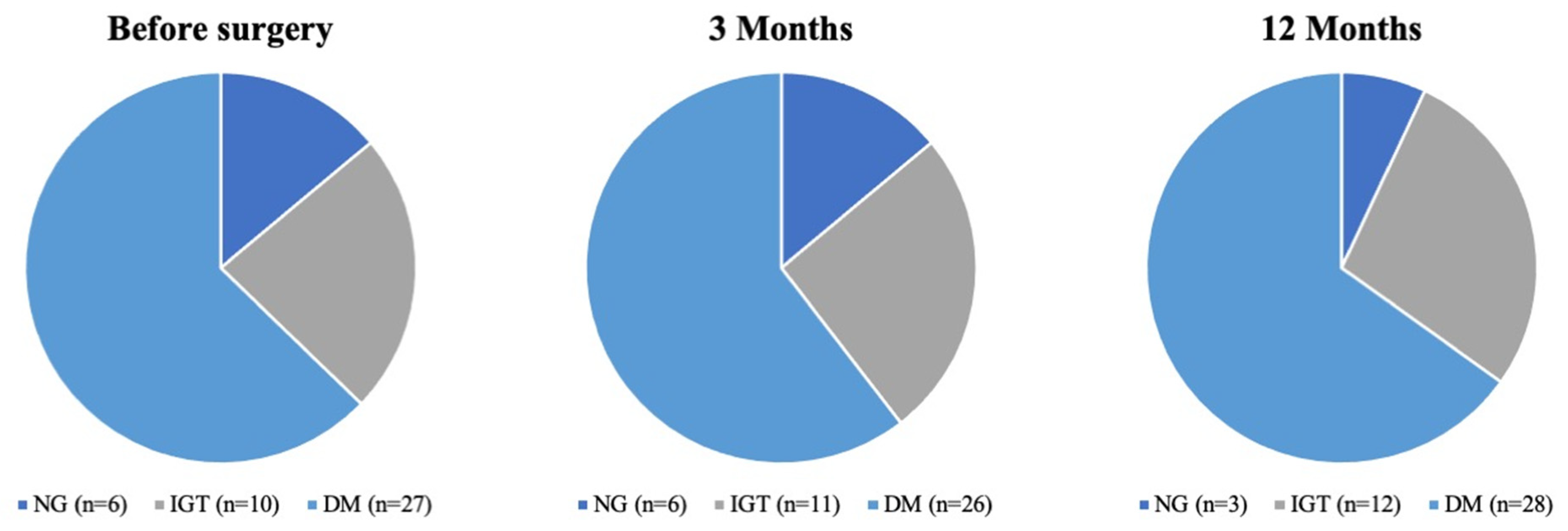 Jcm 11 00663 g003 Jcm 11 00663 g003