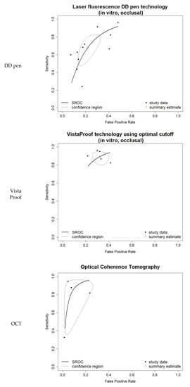 JCM | Free Full-Text | Emerging Technologies For Dentin Caries ...