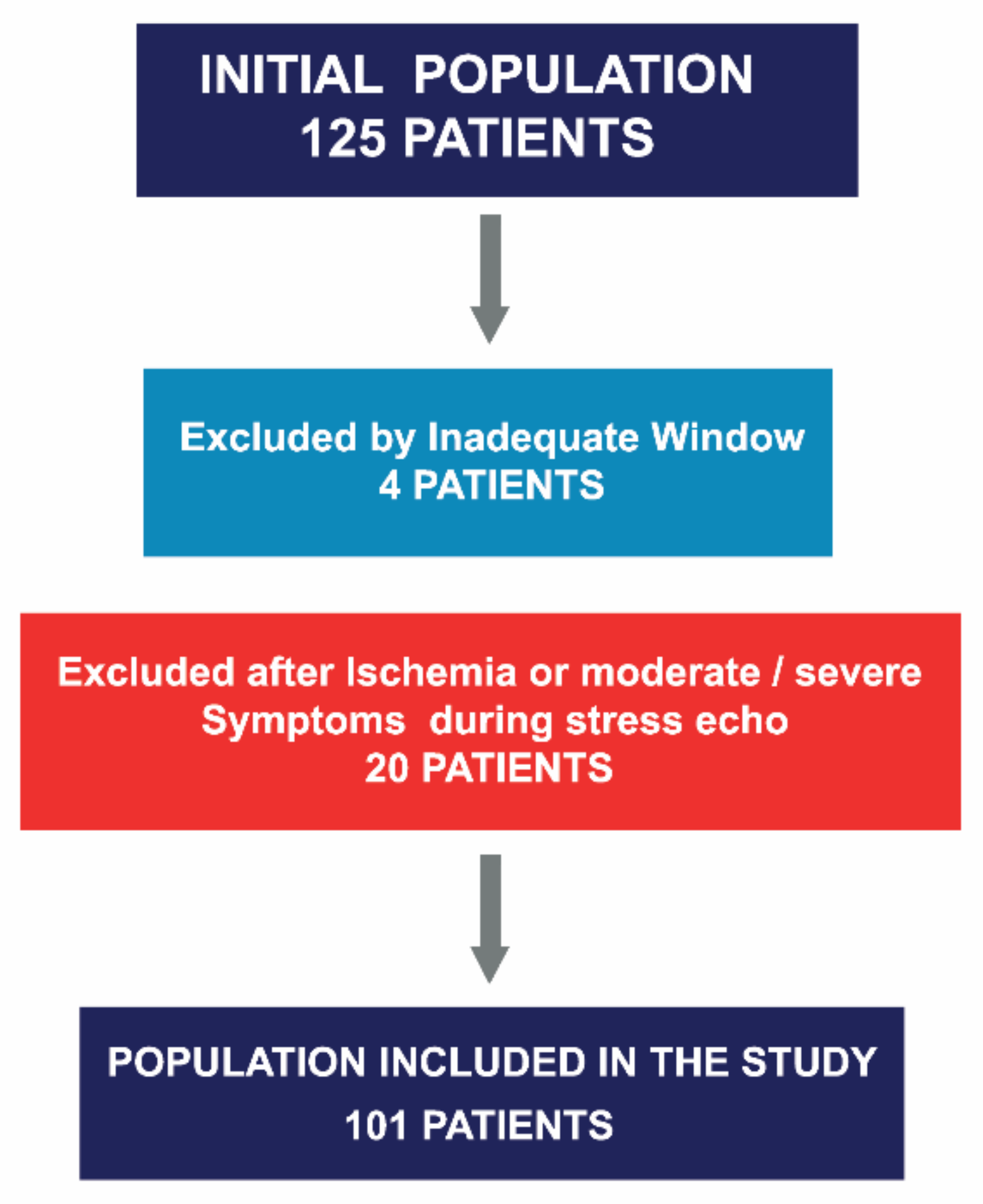 JCM | Free Full-Text | Long Term Prognostic Value of Contractile