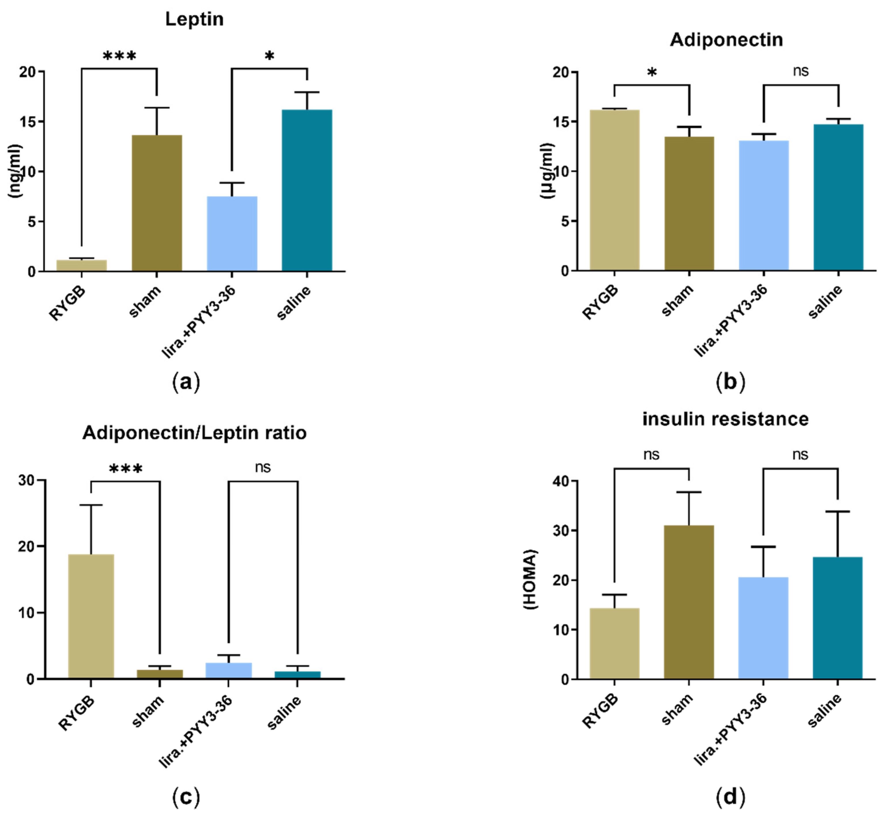 Jcm 11 00753 g002 Jcm 11 00753 g002