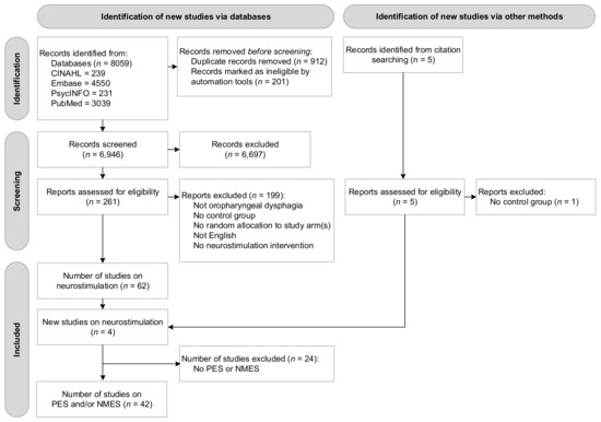 How to prepare for Neuromuscular Electrical Stimulation (NMES)? 