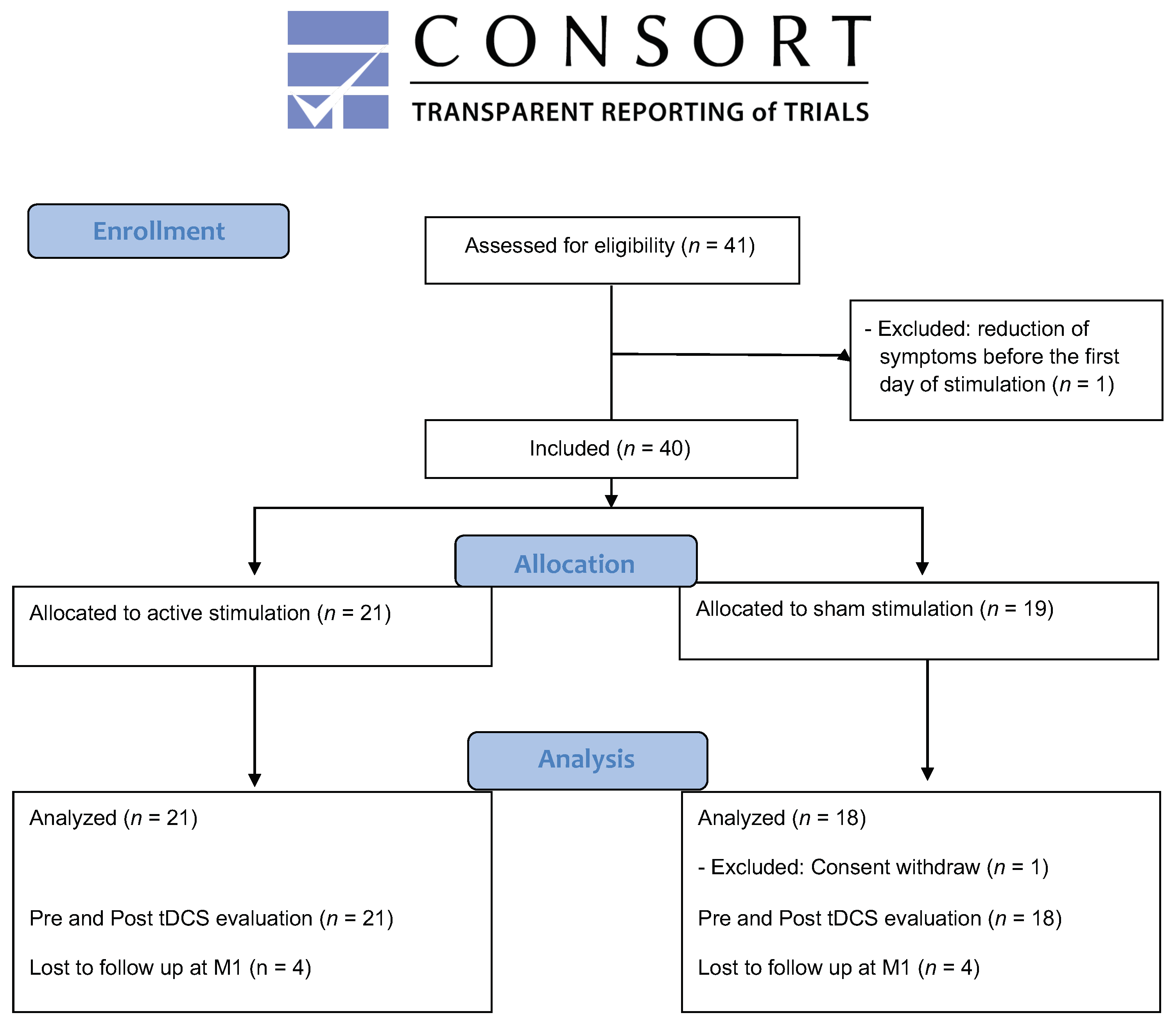 A00-415 Current Exam Content