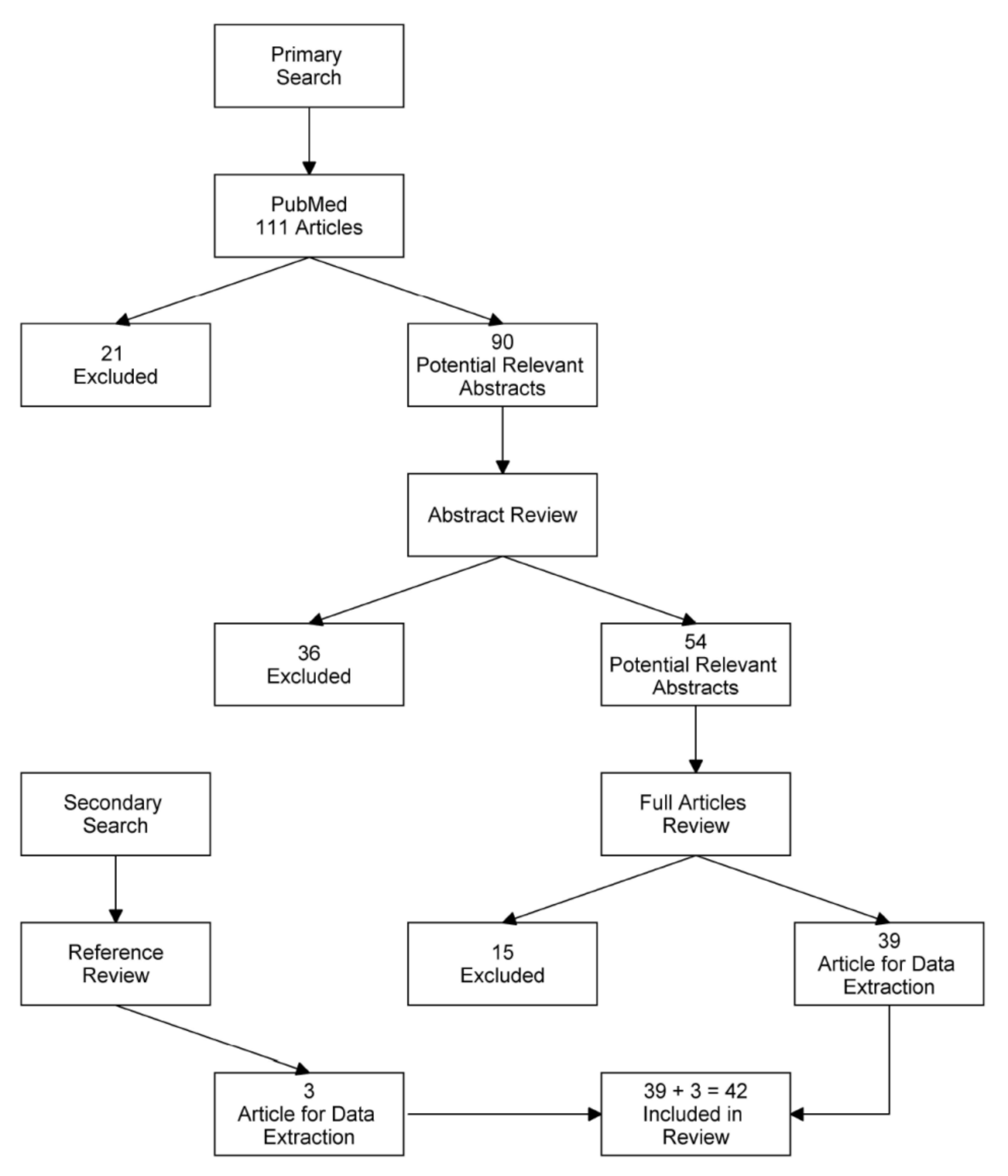 JCM | Free Full-Text | How Does Contraceptive Use Affect