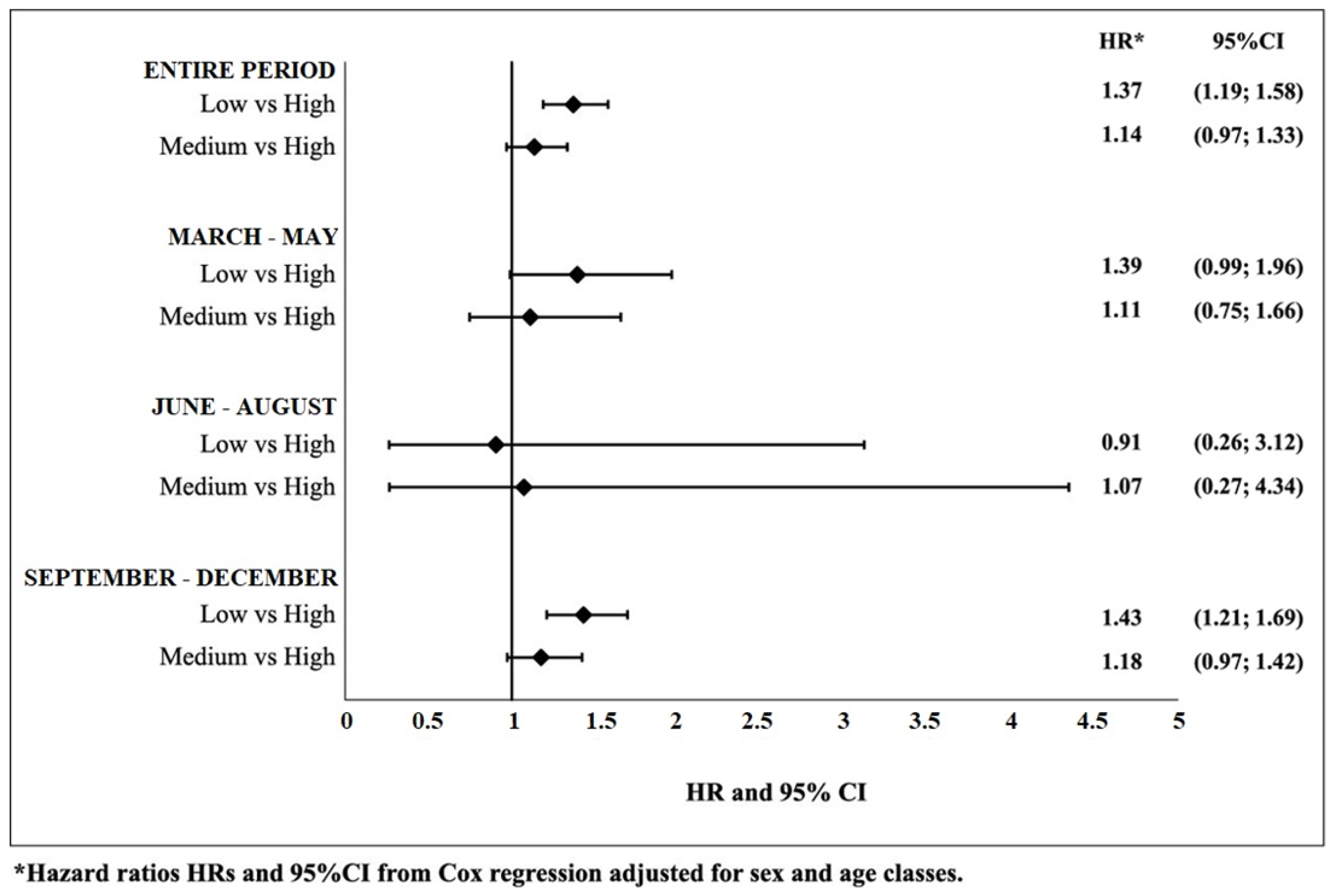 Jcm 11 00877 g003