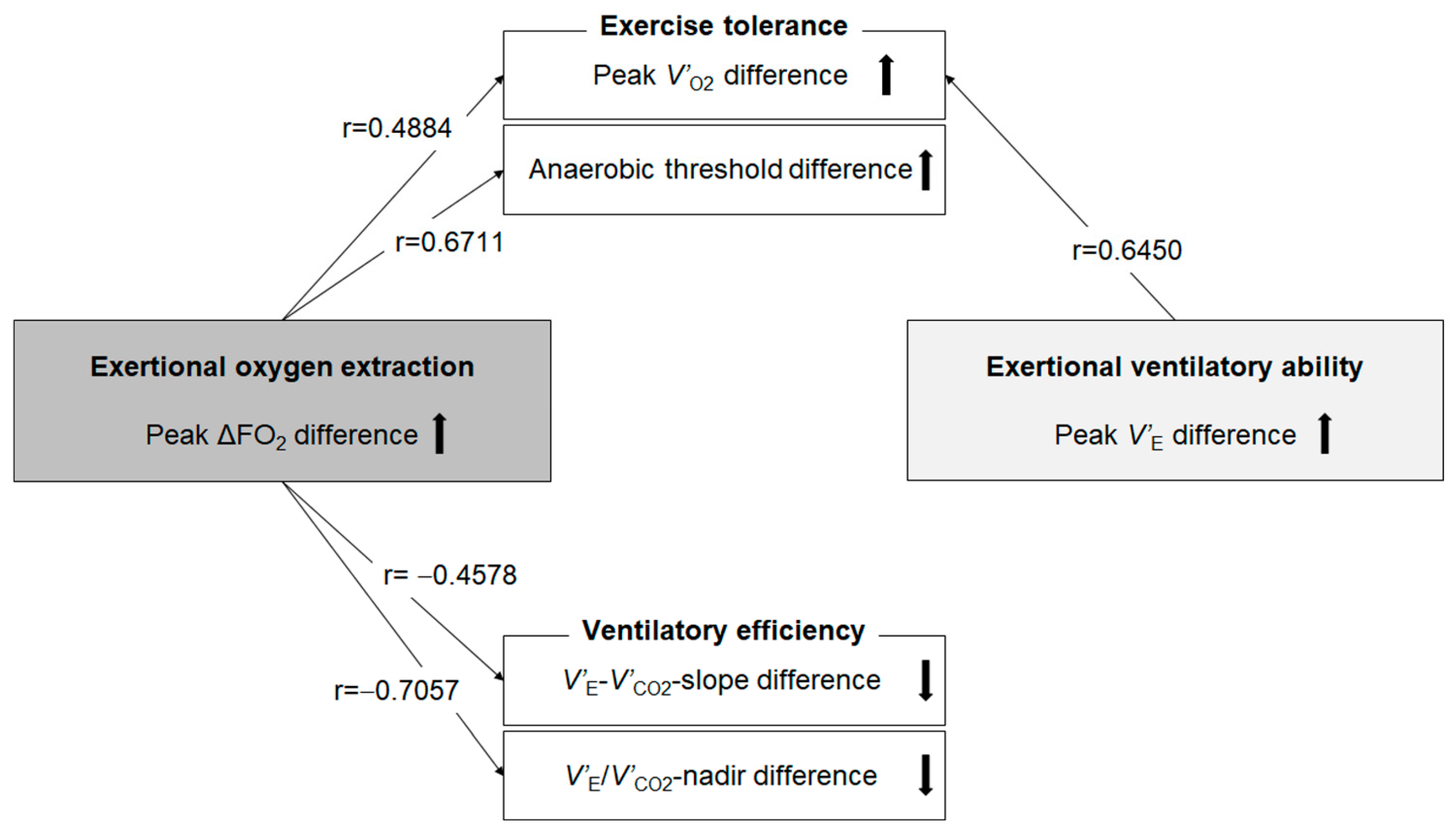 Jcm 11 00963 g003 Jcm 11 00963 g003