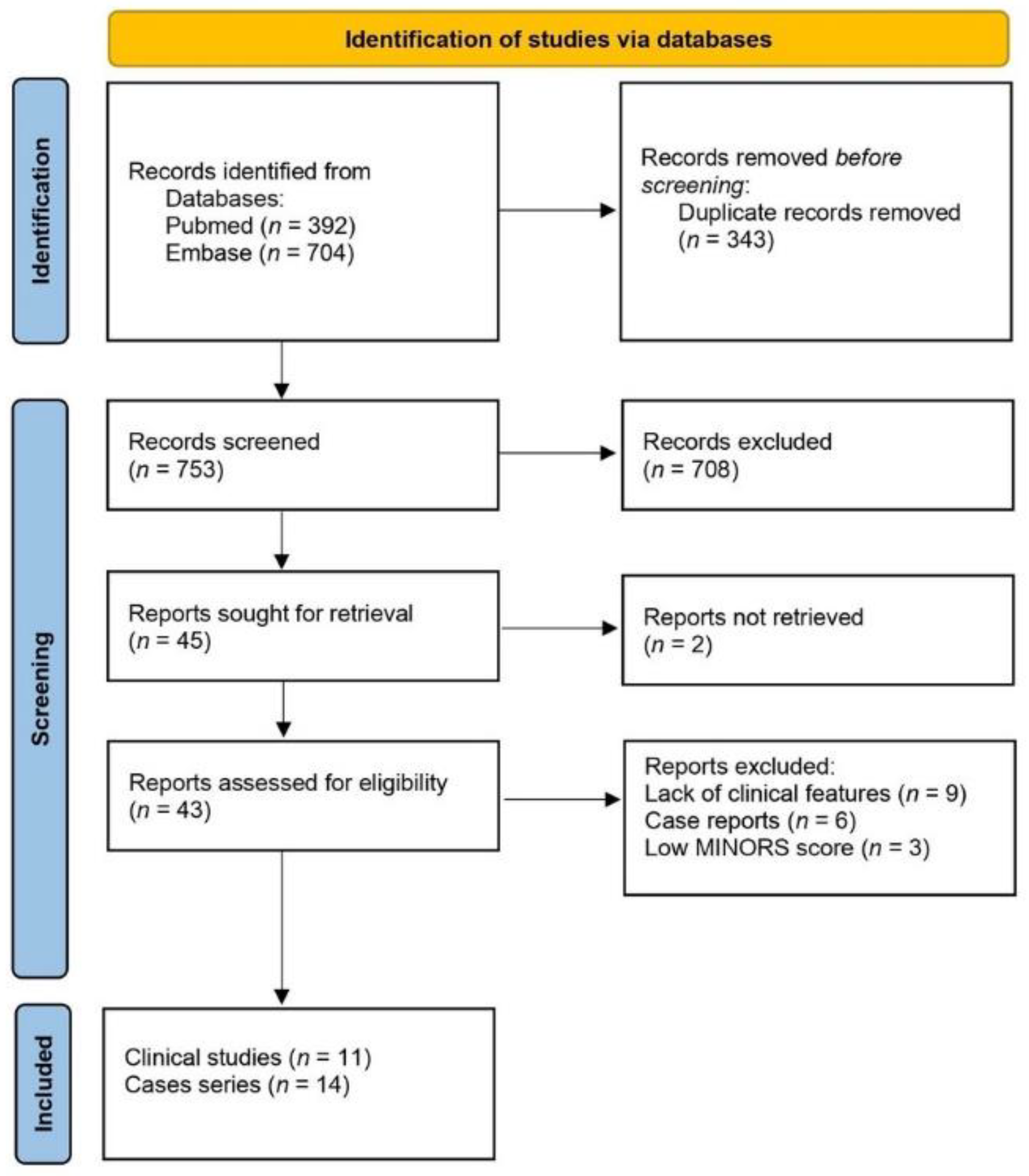 Menstruating primary umbilicus cutaneous endometriosis: A case report and  review of literature