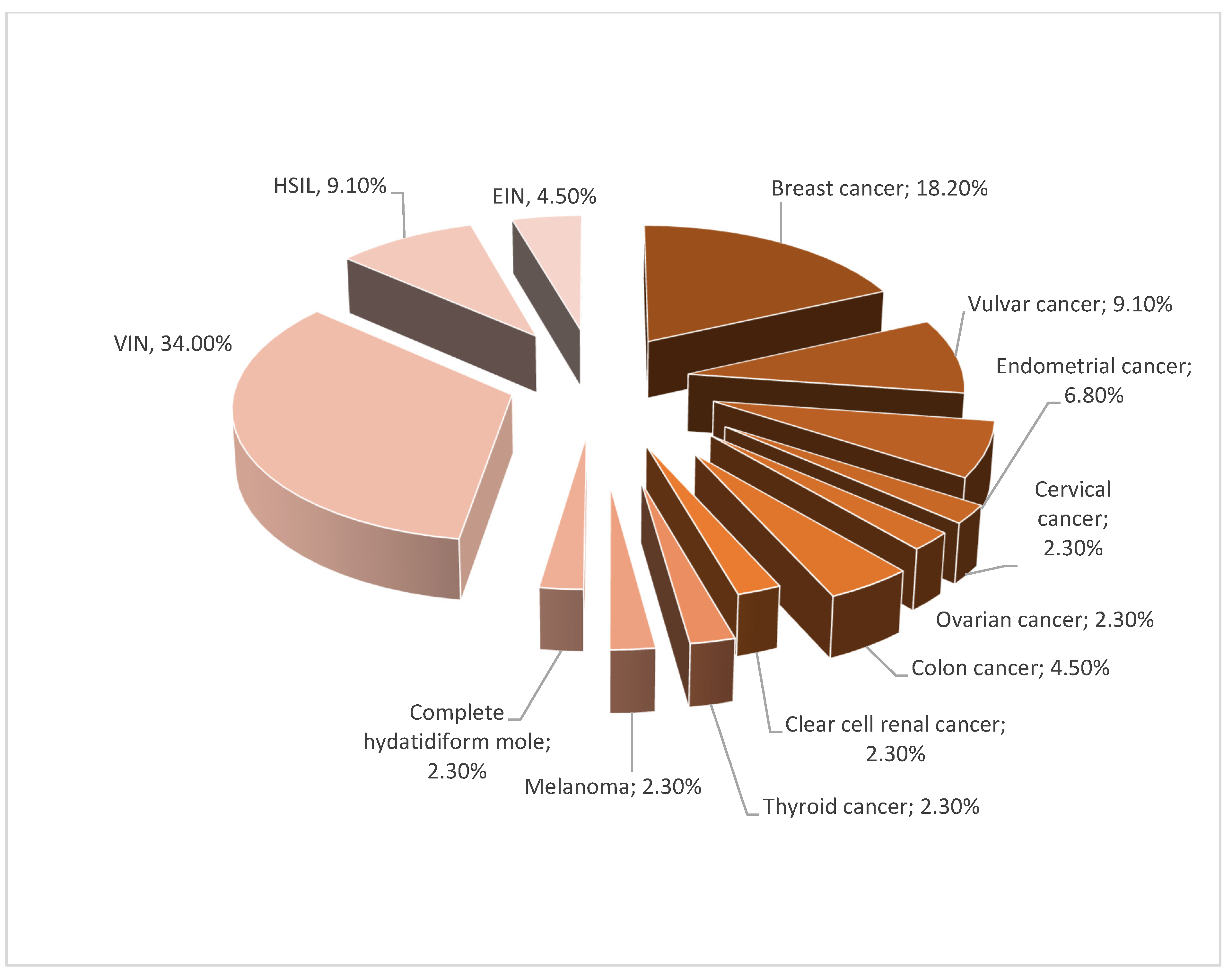 lichen sclerosus penile cancer