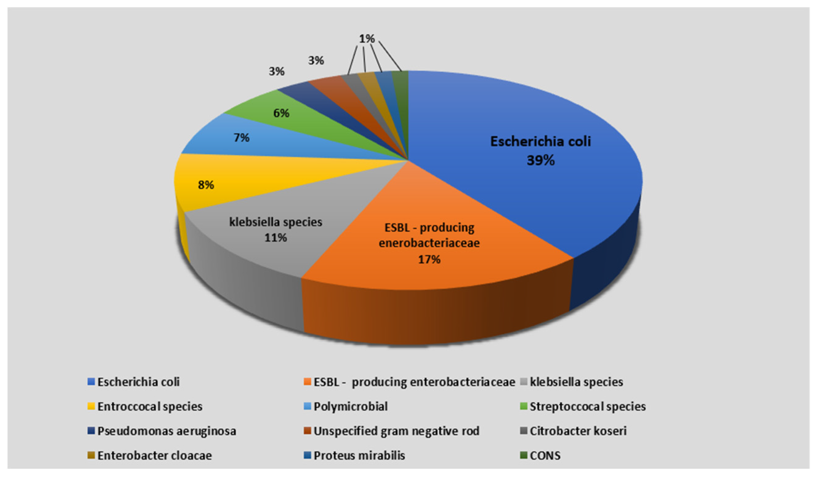 JCM Free Full Text Adverse Clinical Outcomes Among Inflammatory   Jcm 11 01359 G002 