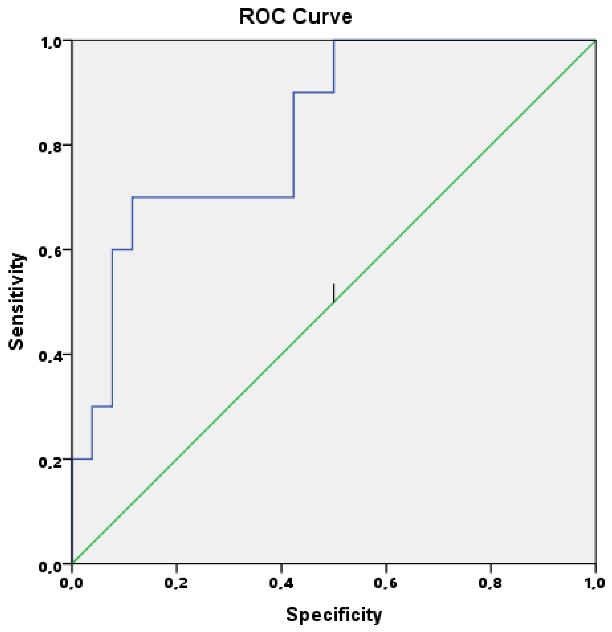 Jcm 11 01416 g002 Jcm 11 01416 g002