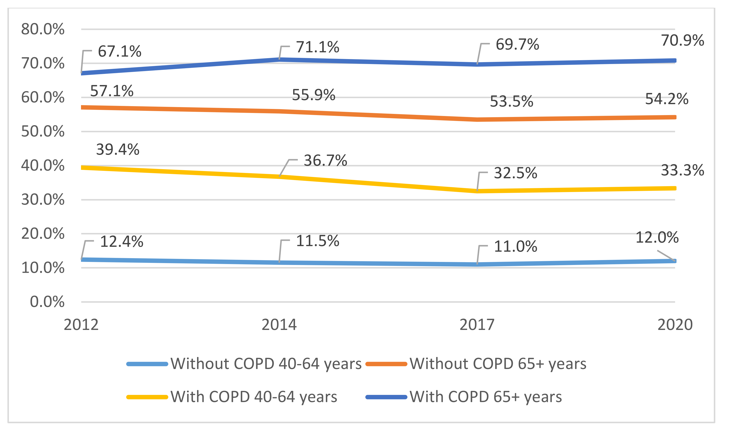 Jcm 11 01423 g002 Jcm 11 01423 g002
