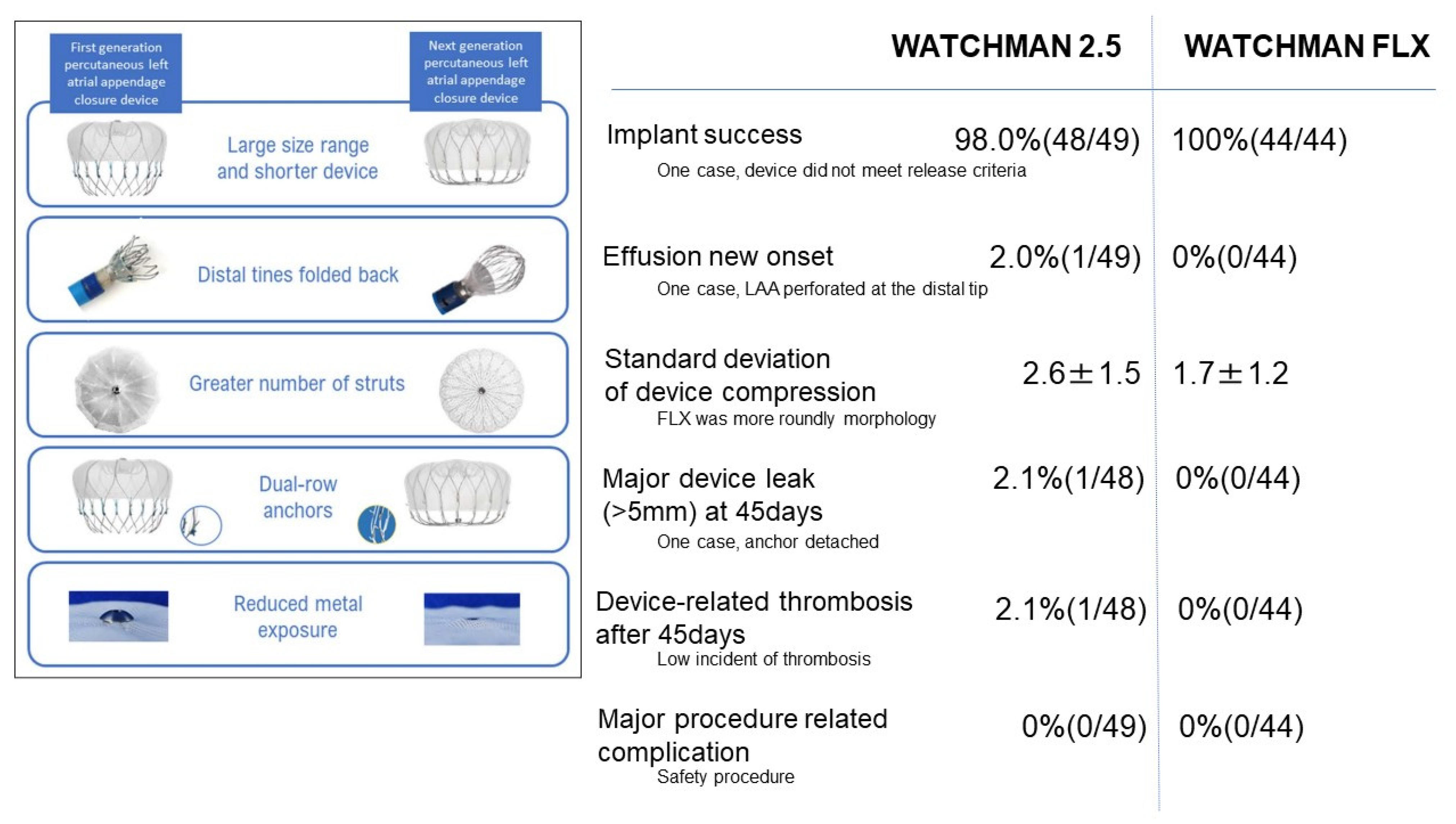 JCM Free FullText Comparison in ShortTerm Safety and Efficacy