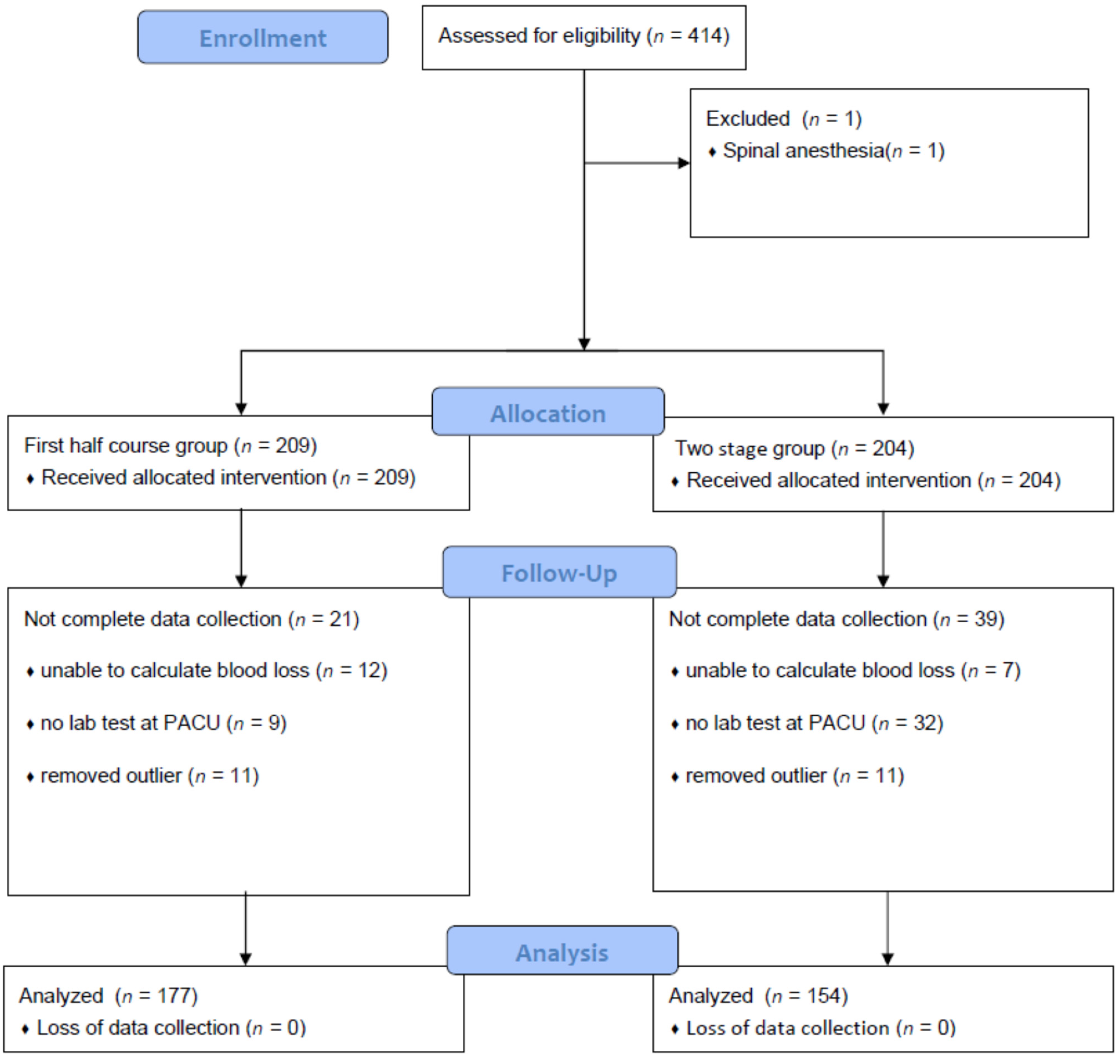 JCM | Free Full-Text | The Association between Two-Stage