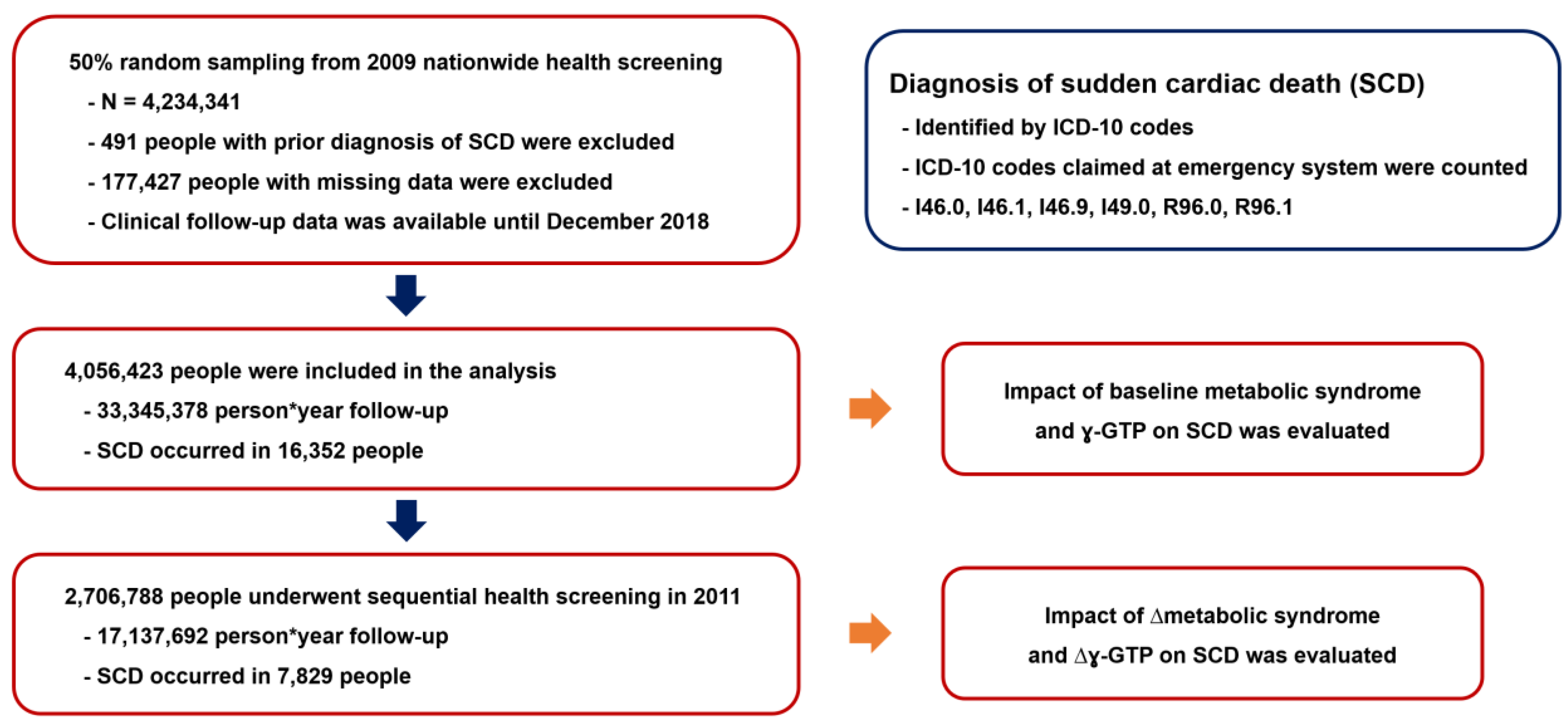 Jcm 11 01781 g001 Jcm 11 01781 g001
