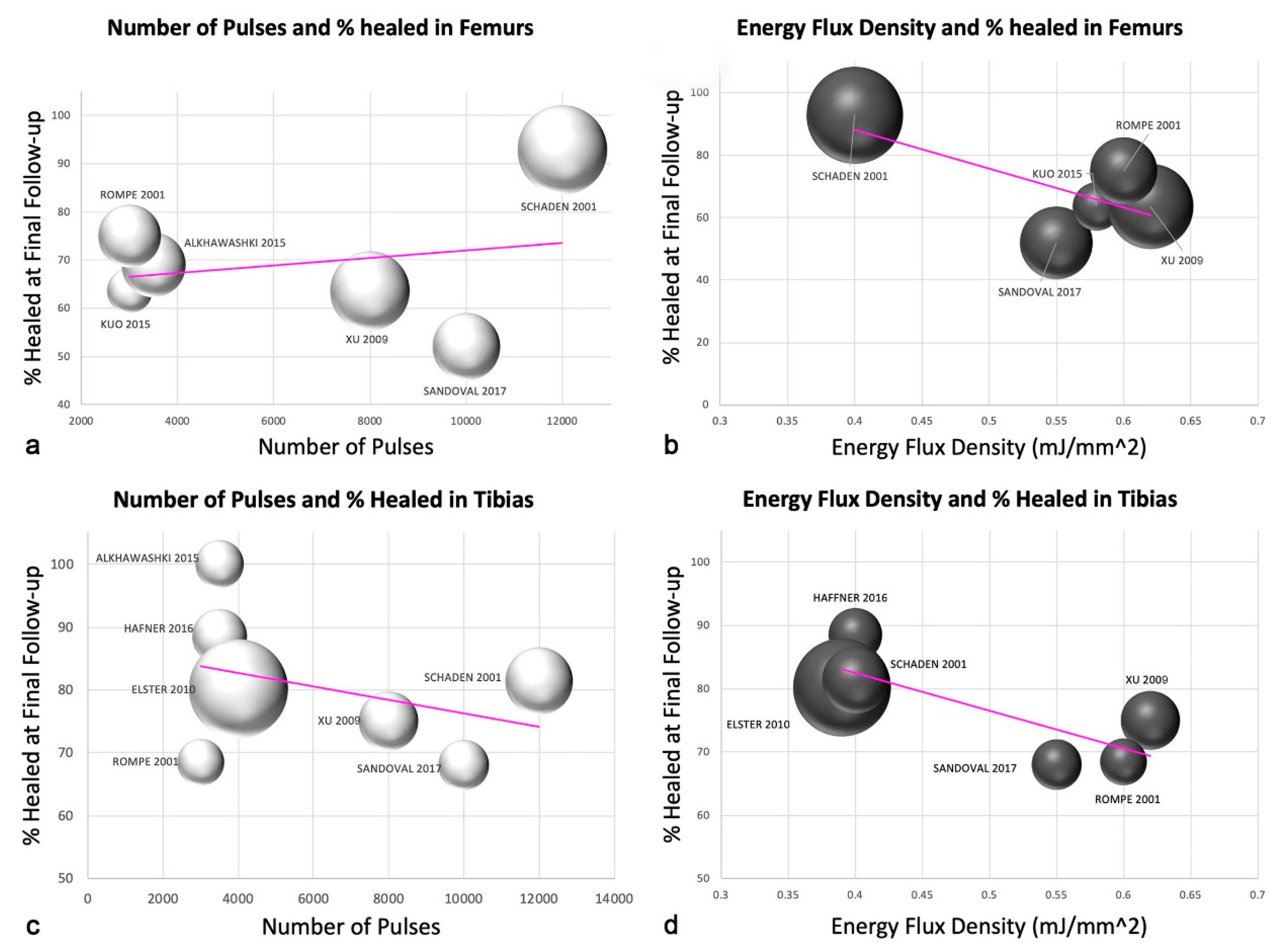 Jcm 11 01977 g003 Jcm 11 01977 g003