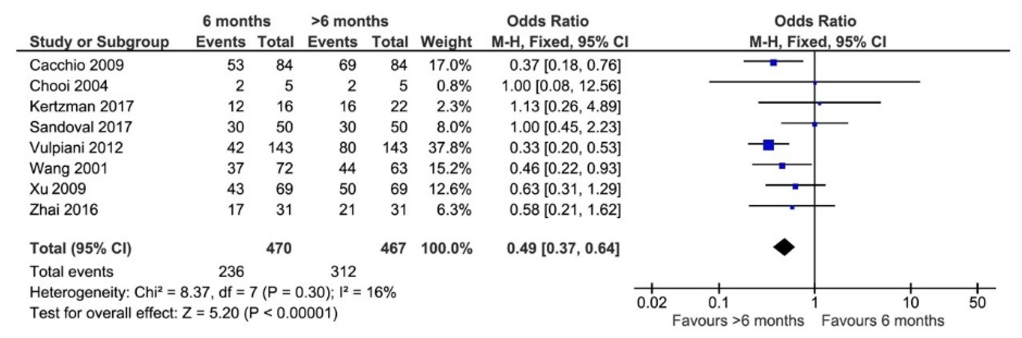 Jcm 11 01977 g004 Jcm 11 01977 g004