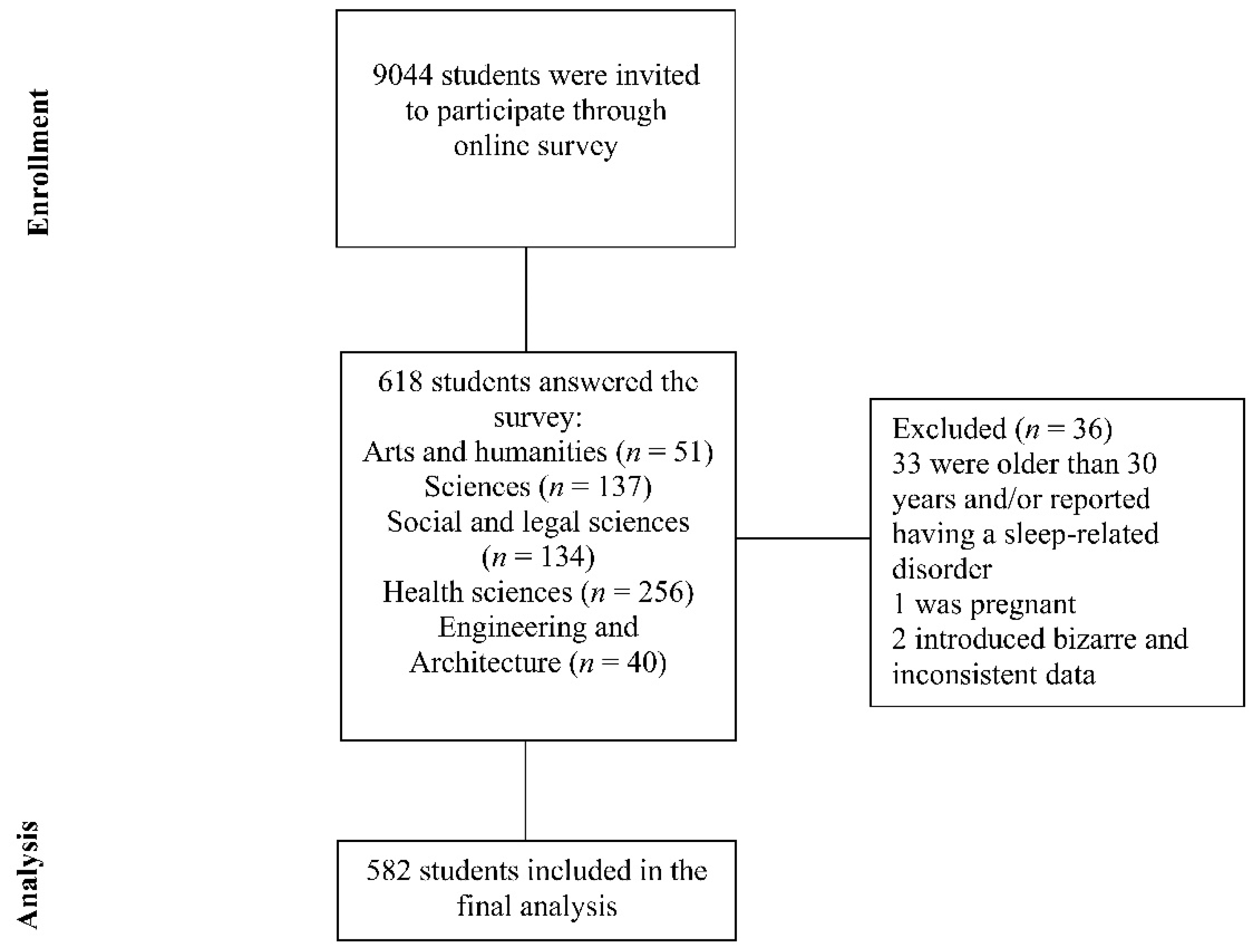 social-and-economic-dimensions-of-sleep-disorders-an-issue