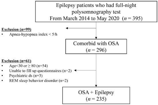 Nocturnal Seizures - Seizures during Sleep - Epilepsy Action Australia