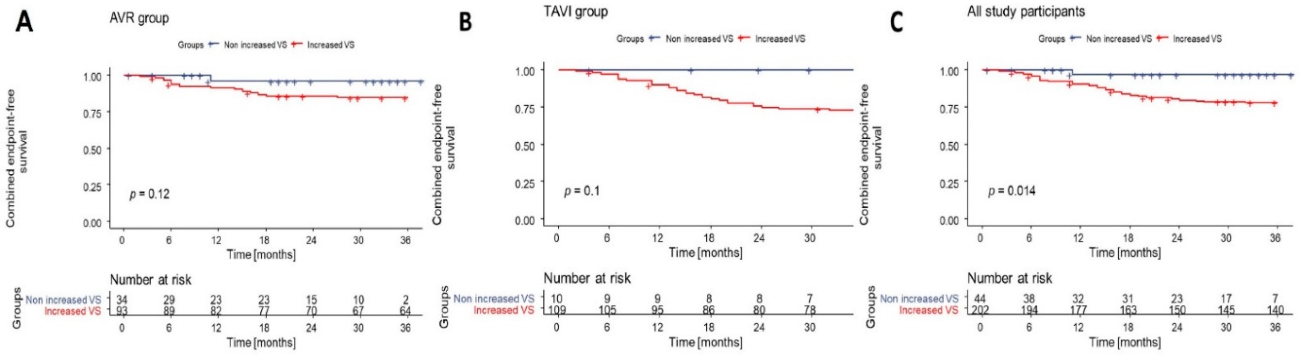 Jcm 11 02078 g002 Jcm 11 02078 g002