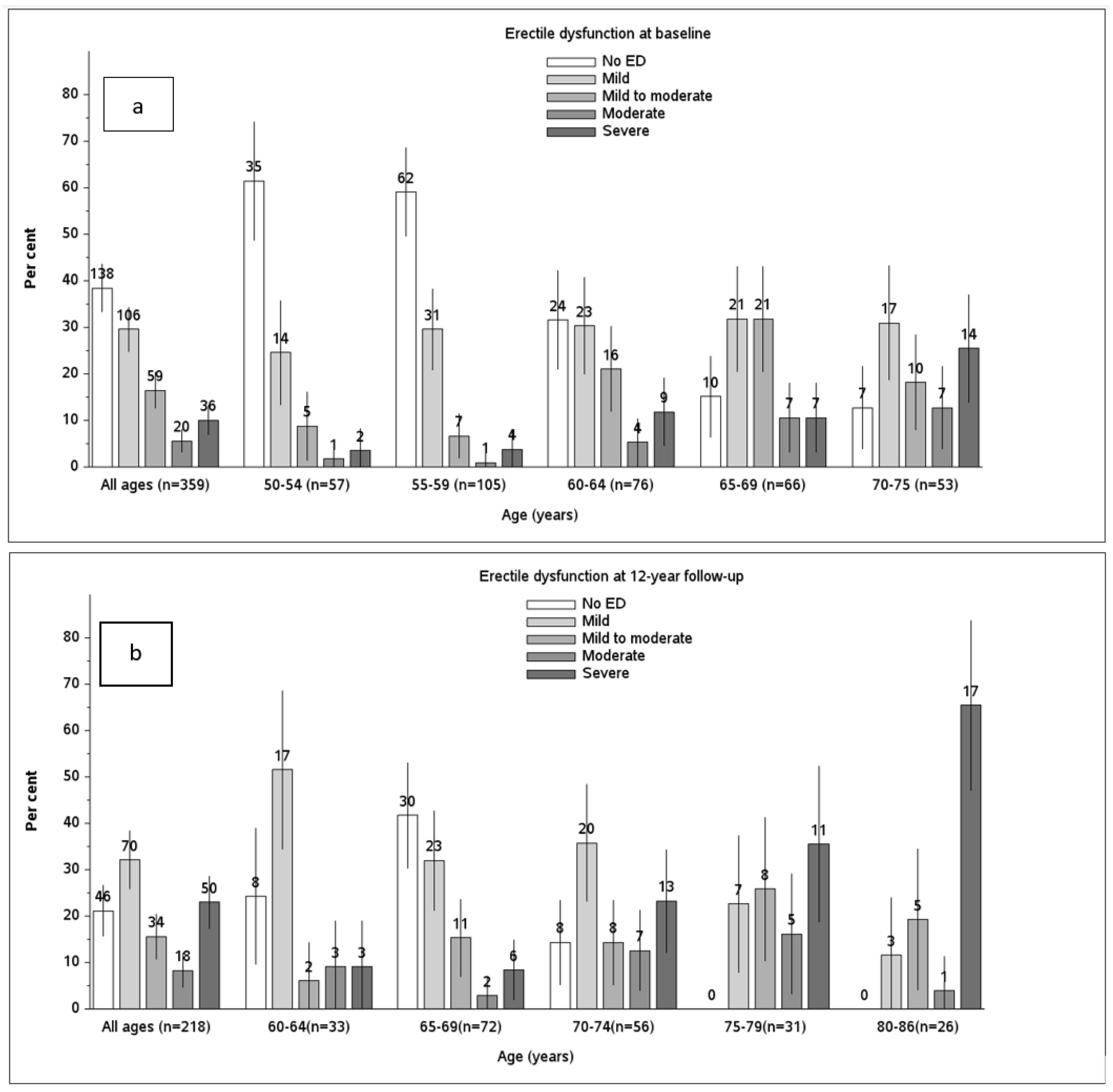 JCM Free Full Text A Natural History of Erectile Dysfunction