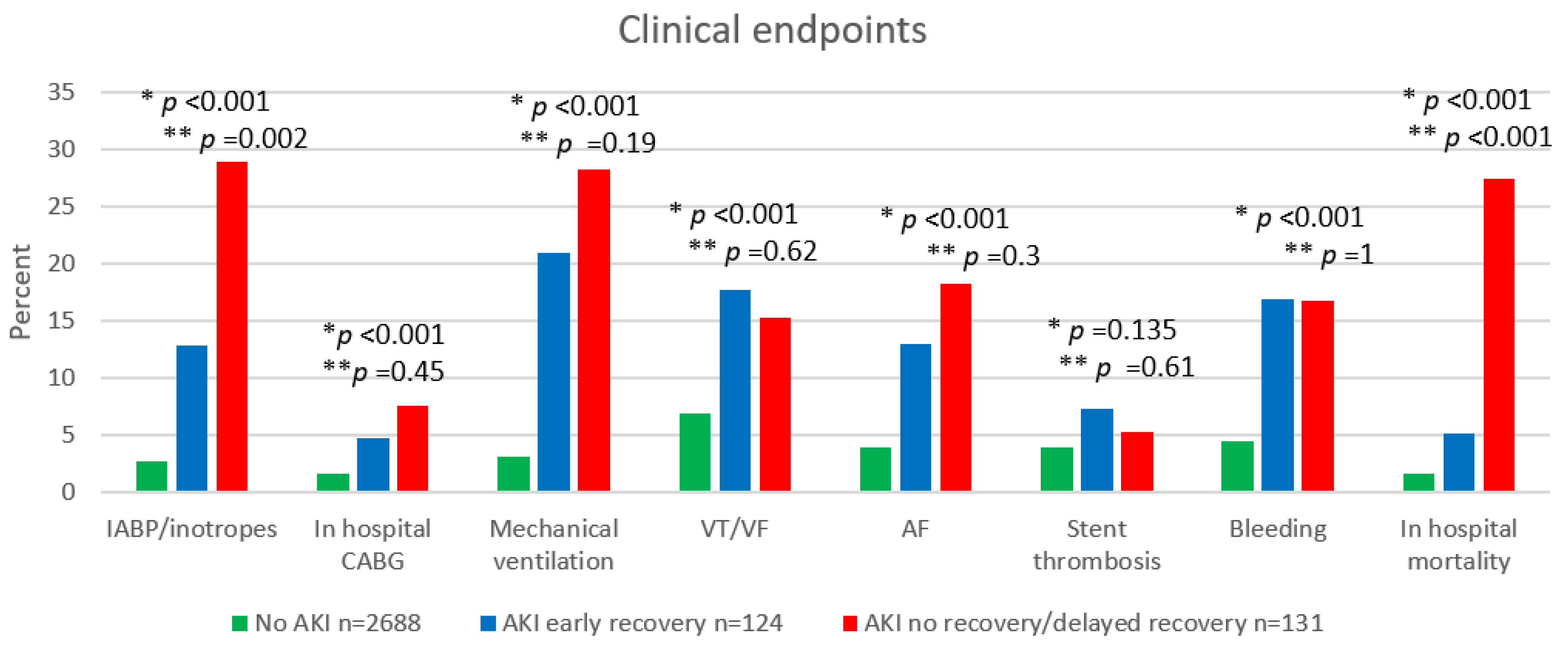 JCM | Free Full-Text | Acute Kidney Injury Recovery Patterns in ST-Segment  Elevation Myocardial Infarction Patients
