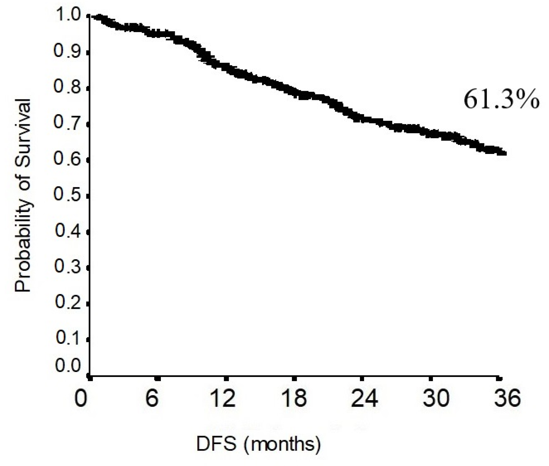 Jcm 11 02173 g004 Jcm 11 02173 g004