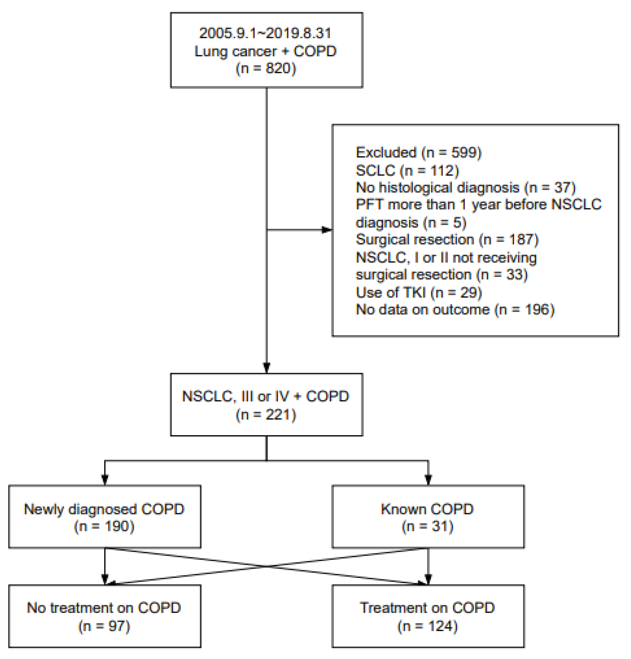 Jcm 11 02391 g001 Jcm 11 02391 g001