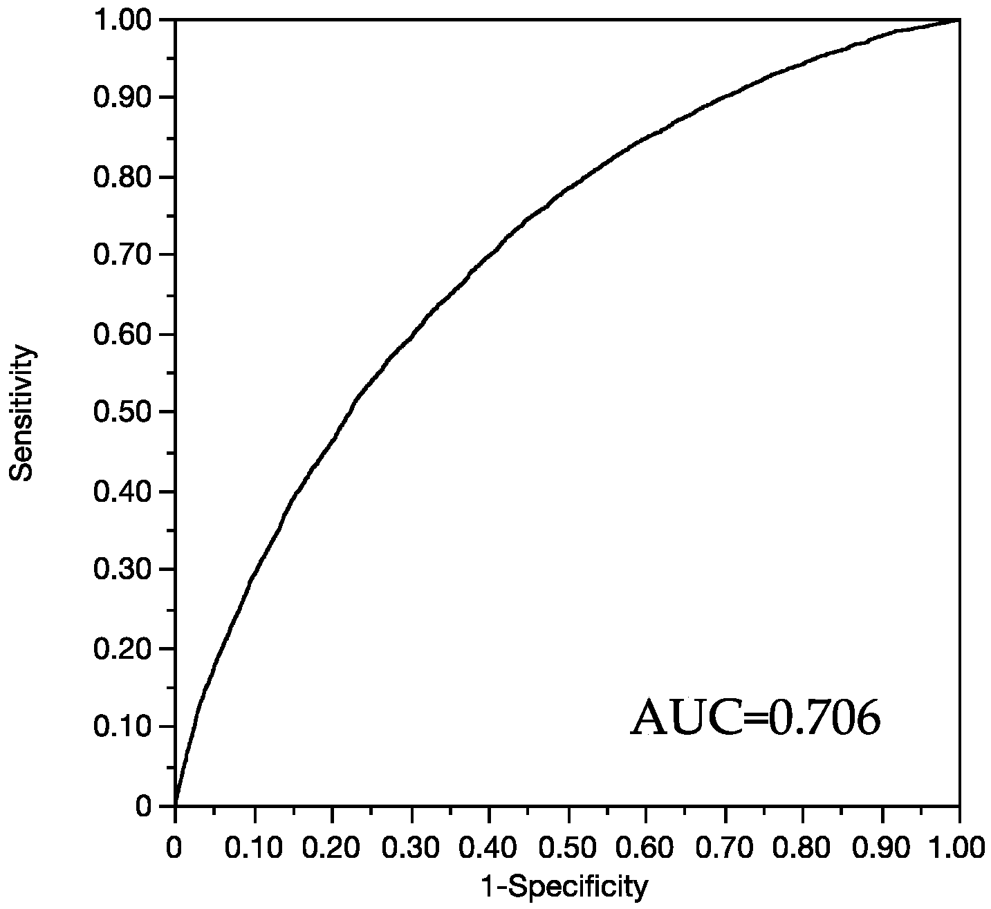 Jcm 11 02512 g002 Jcm 11 02512 g002