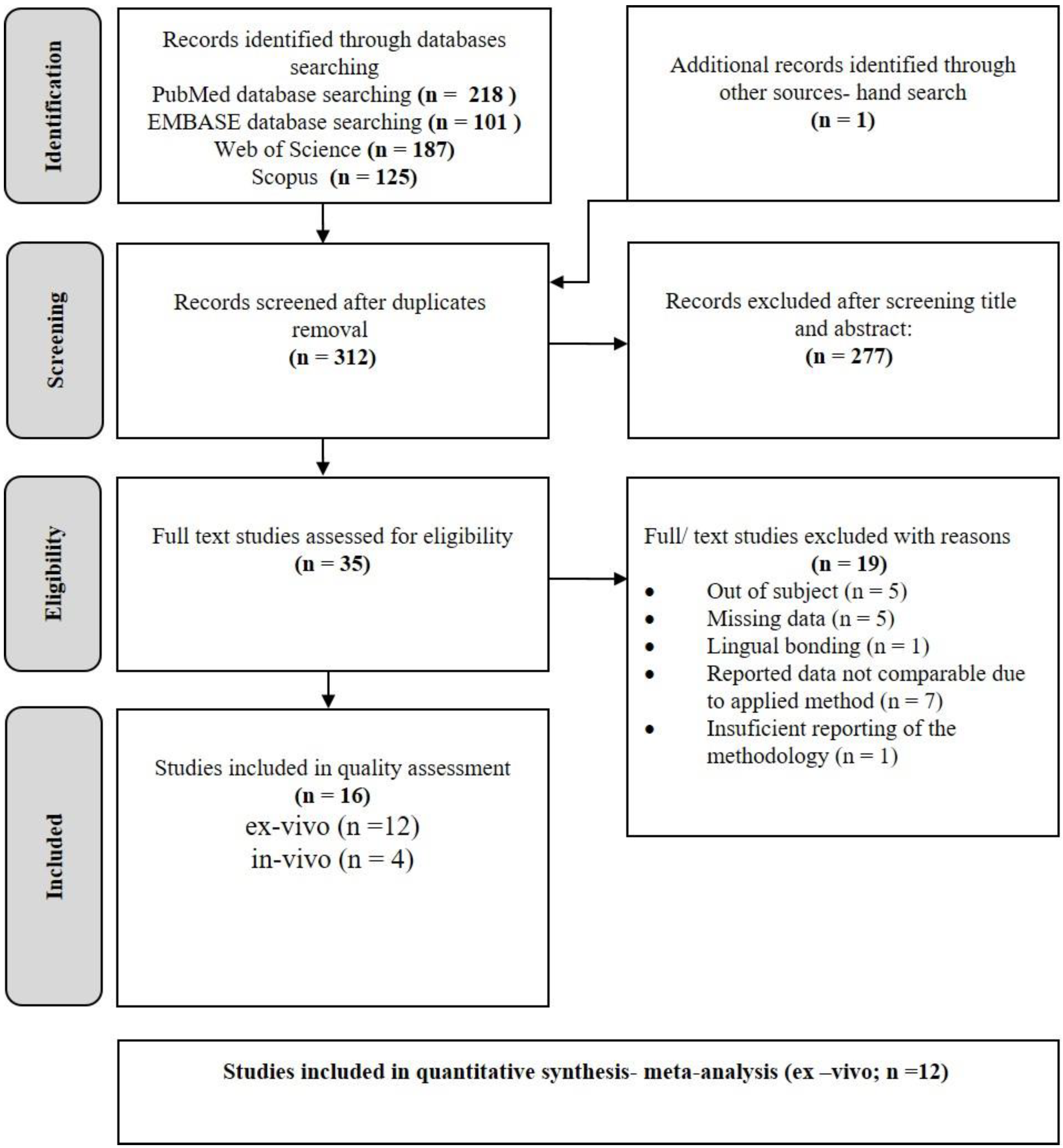Jcm 11 02568 g001 Jcm 11 02568 g001