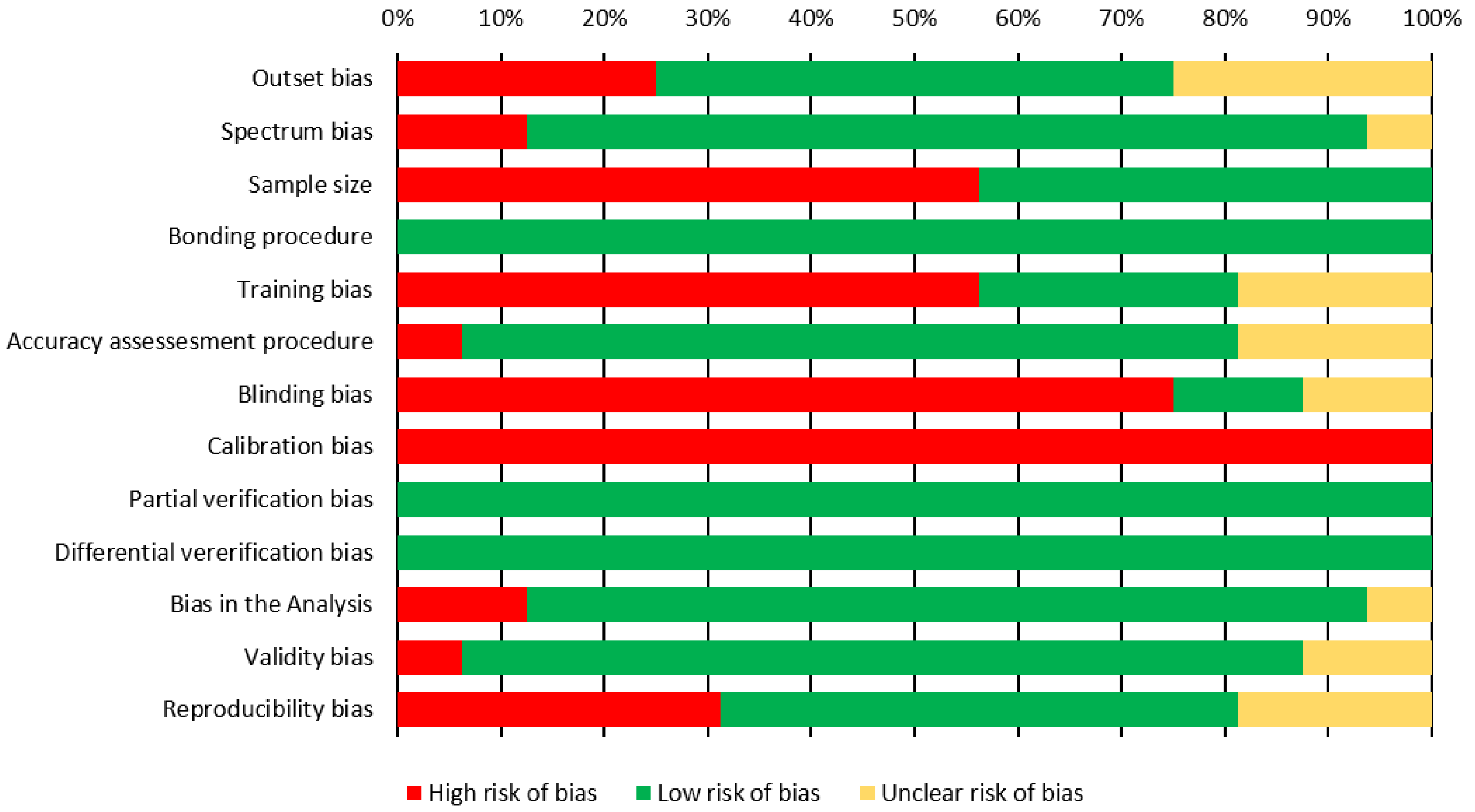 Jcm 11 02568 g002 Jcm 11 02568 g002