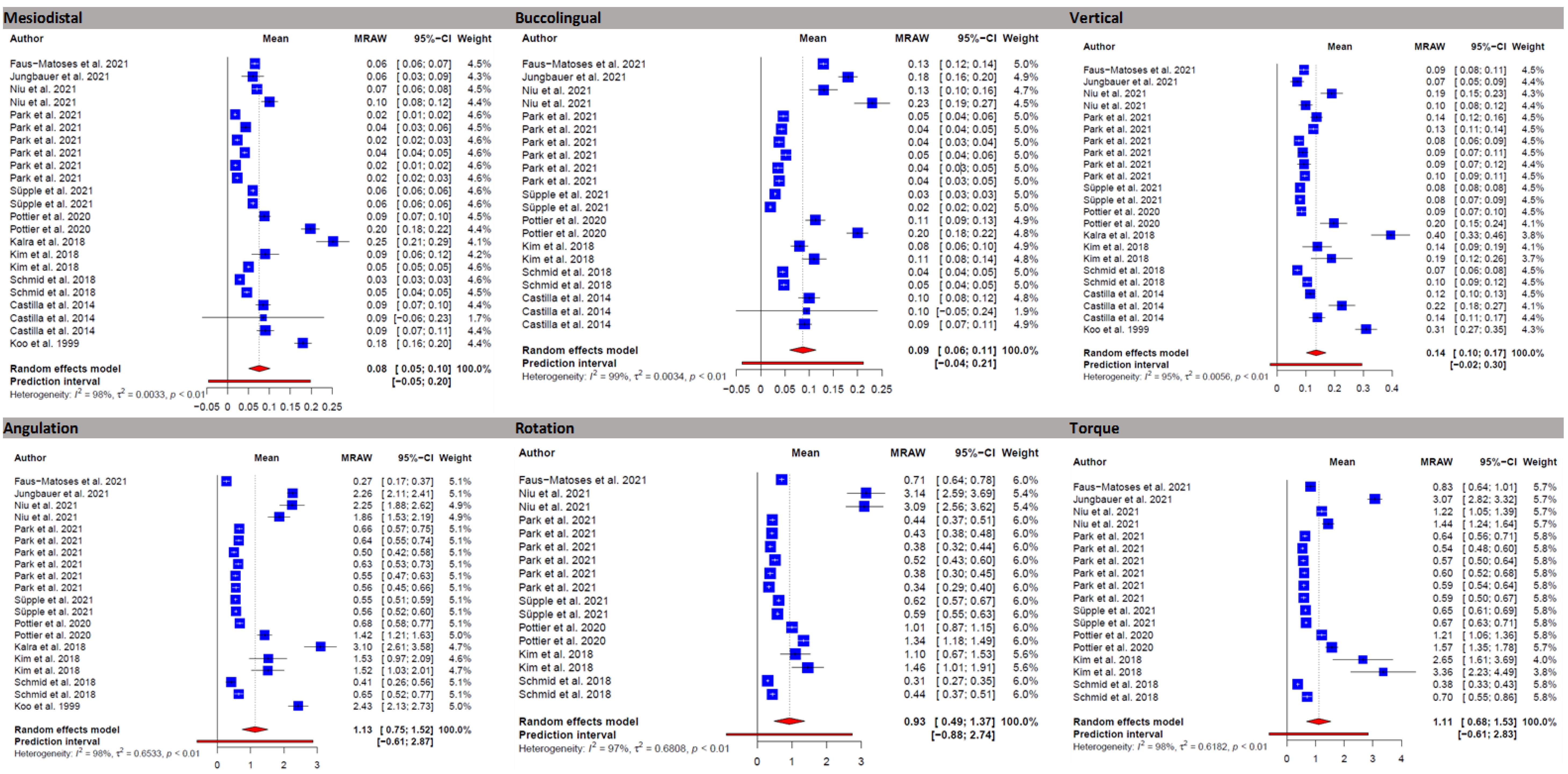 Jcm 11 02568 g003 Jcm 11 02568 g003