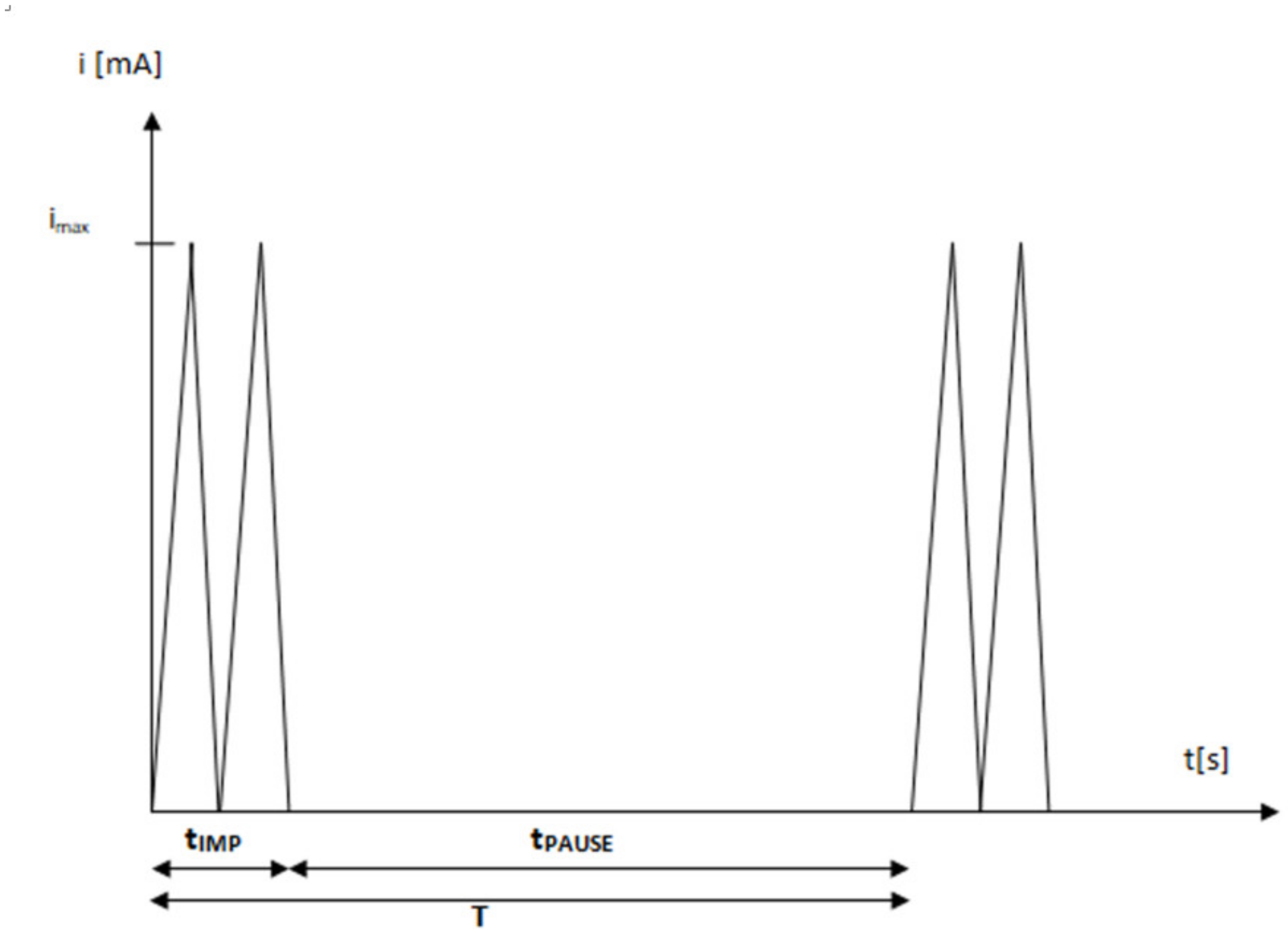 Waveform Electrostimulation: Can It Be Another Option For Painful