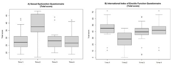 JCM Free Full Text COVID 19 Quarantine Dramatically Affected