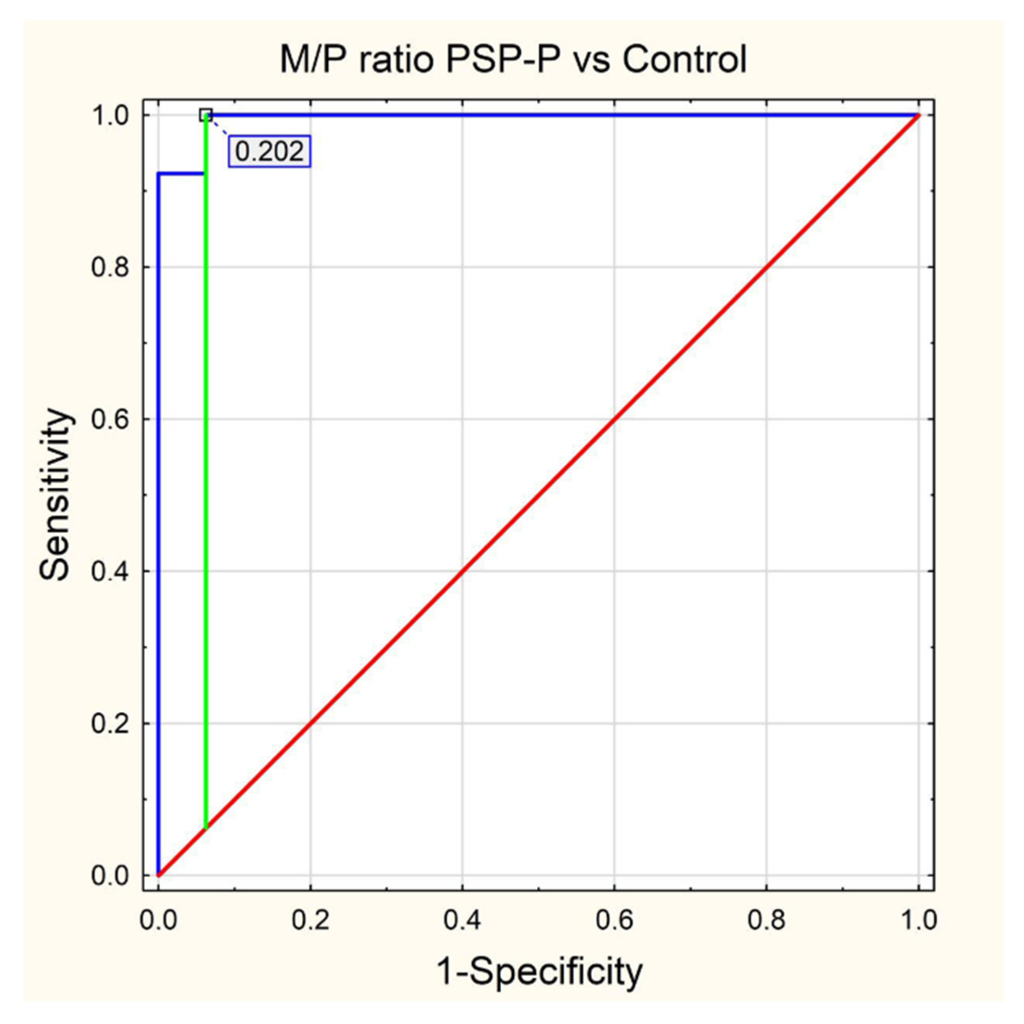 Jcm 11 02701 g006 Jcm 11 02701 g006