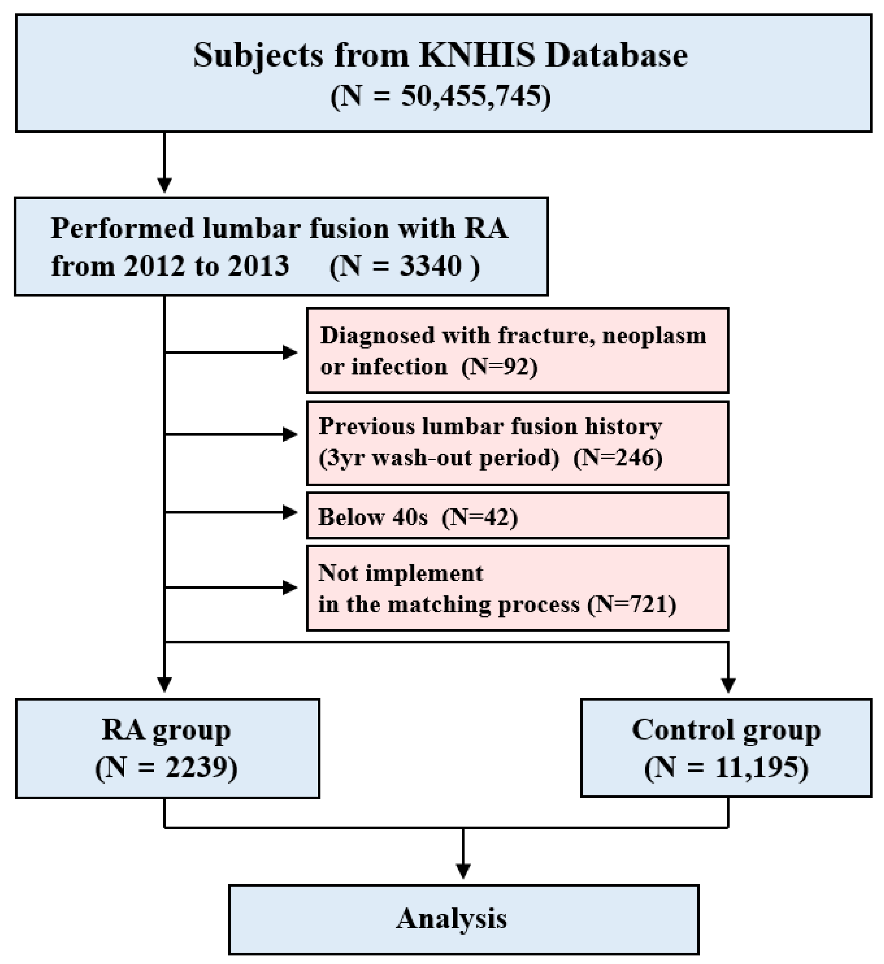 Jcm 11 02788 g001 Jcm 11 02788 g001