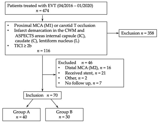 YP-CORE information : Clinical Outcomes in Routine Evaluation (and CST)