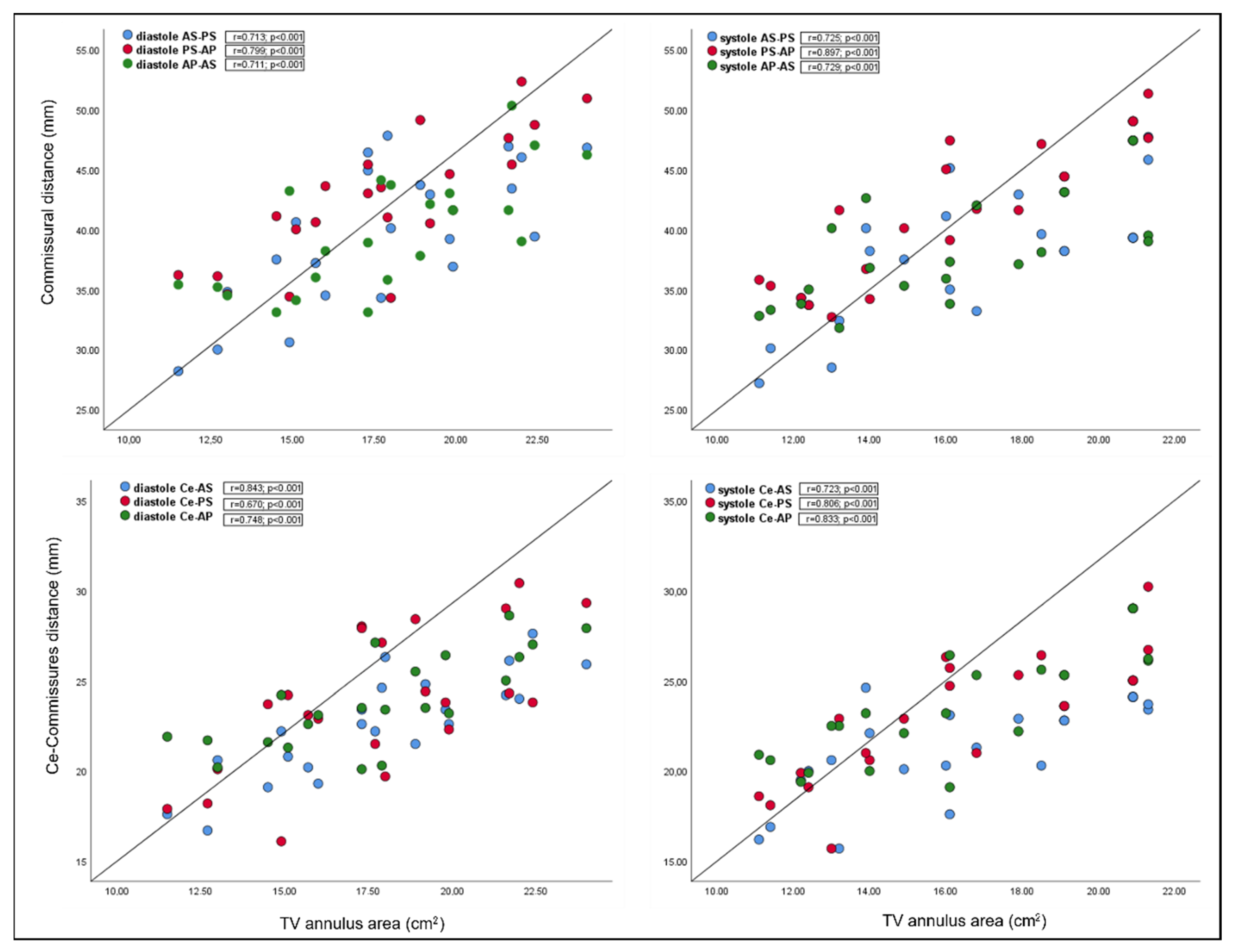 Jcm 11 02825 g003 Jcm 11 02825 g003