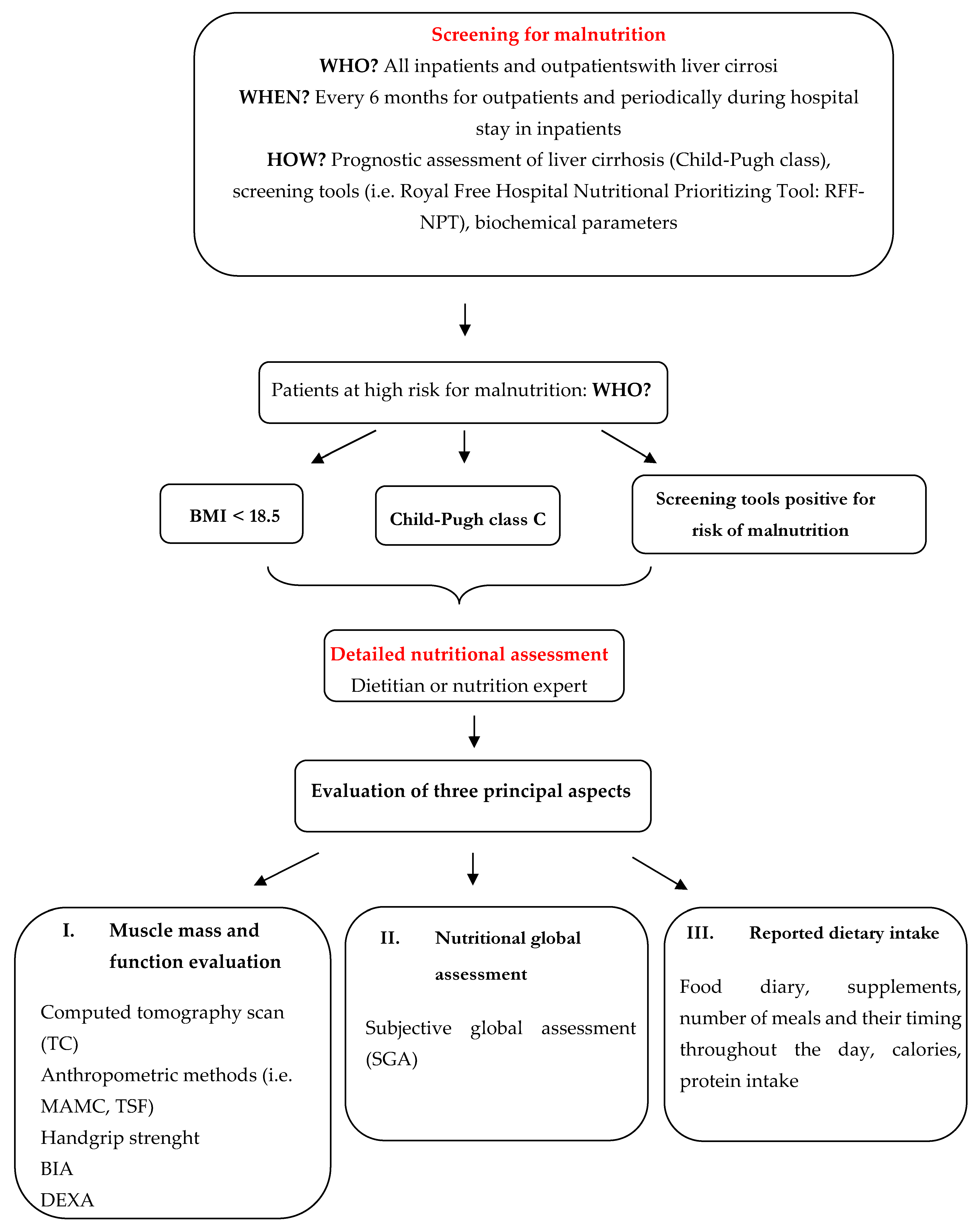 Jcm 11 02842 g001 Jcm 11 02842 g001