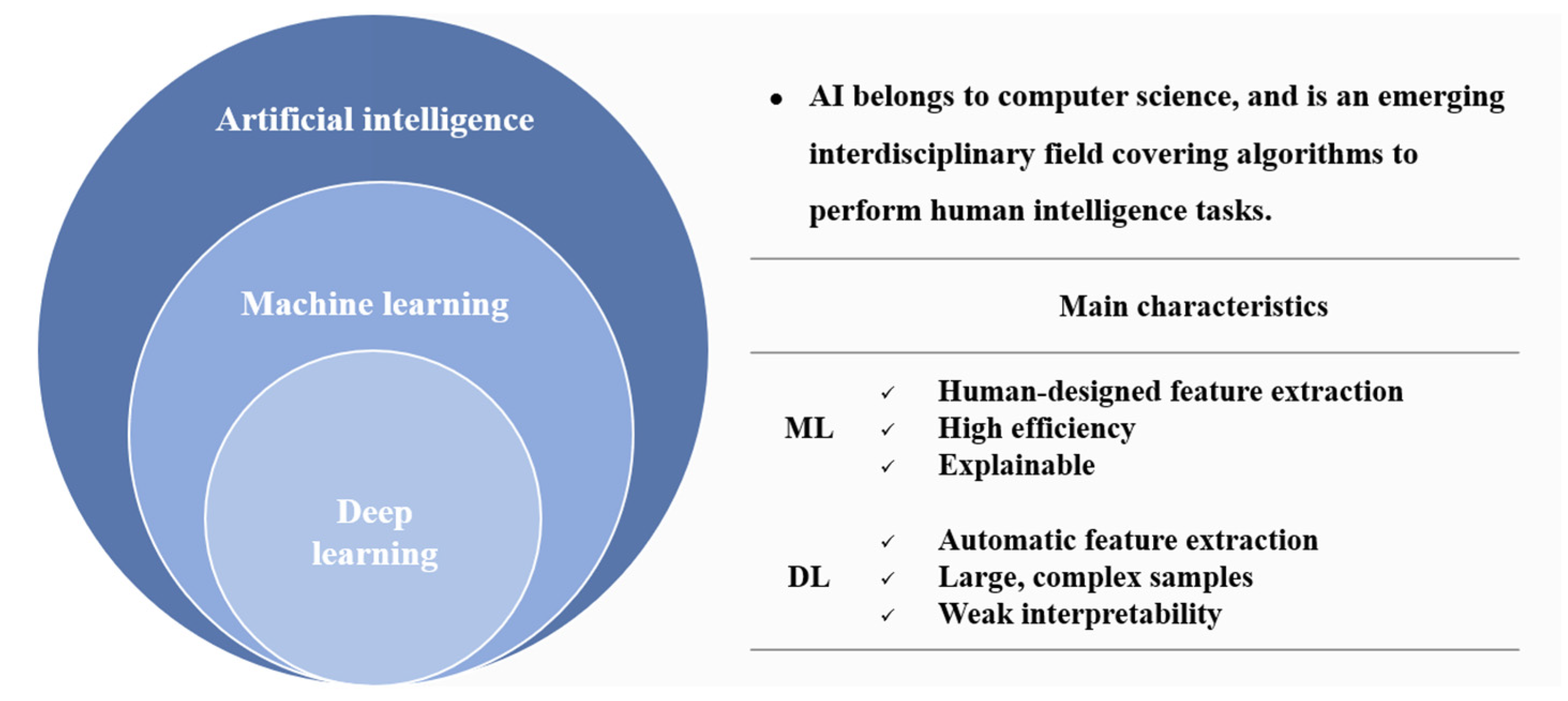 JCM | Free Full-Text | Artificial Intelligence-Enhanced ...