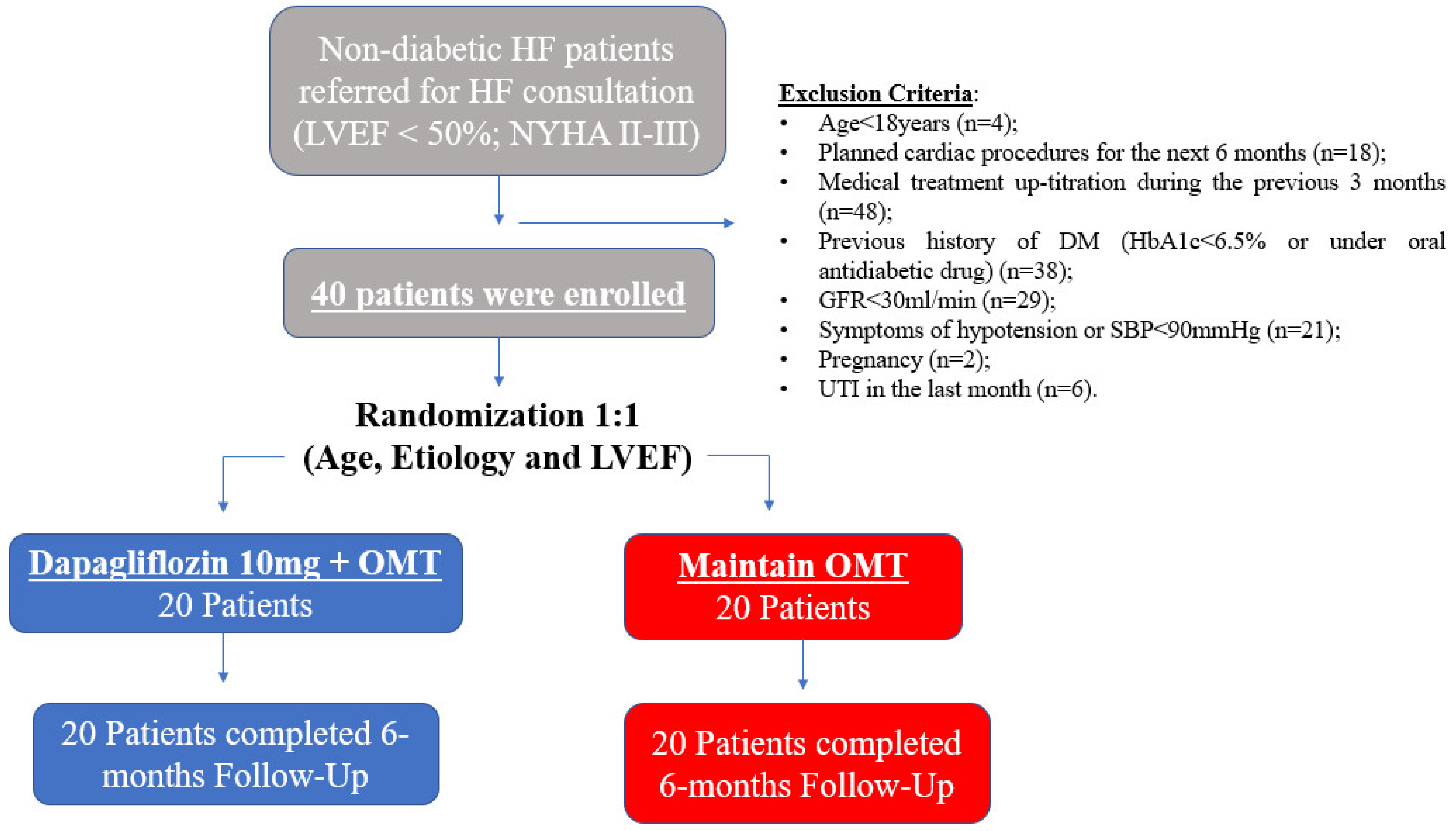 Comparison of outcomes for routine versus American Heart  Association-recommended technique for blood pressure measurement (CORRECT  BP): a randomised cohort study - eClinicalMedicine