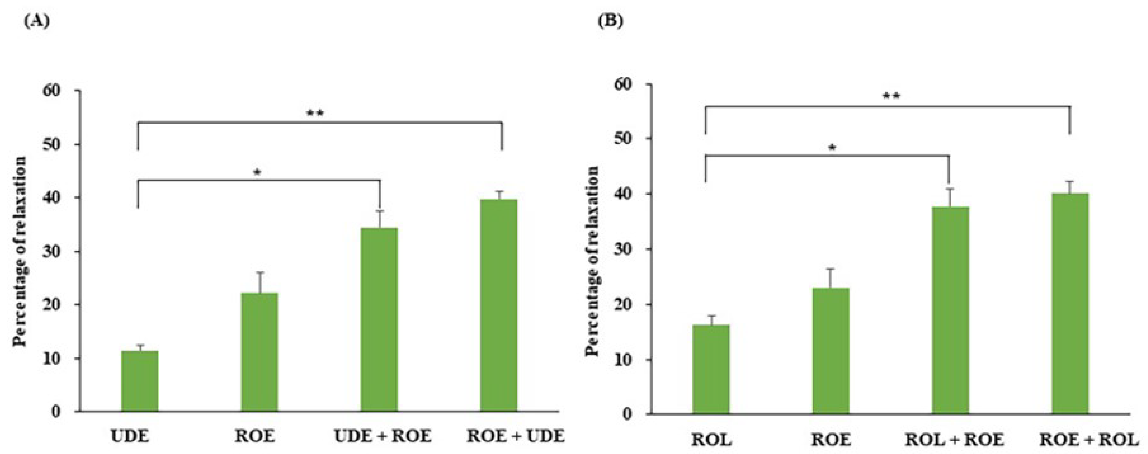 Jcm 11 02947 g005 Jcm 11 02947 g005