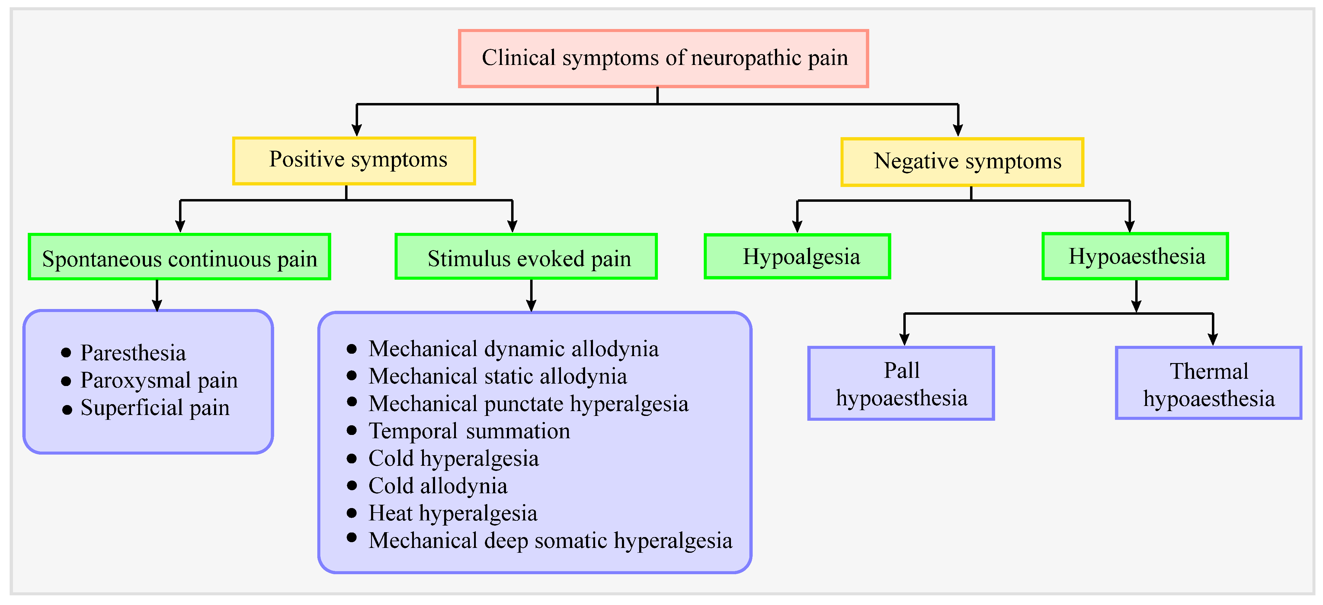 https://www.mdpi.com/jcm/jcm-11-03002/article_deploy/html/images/jcm-11-03002-g003.png