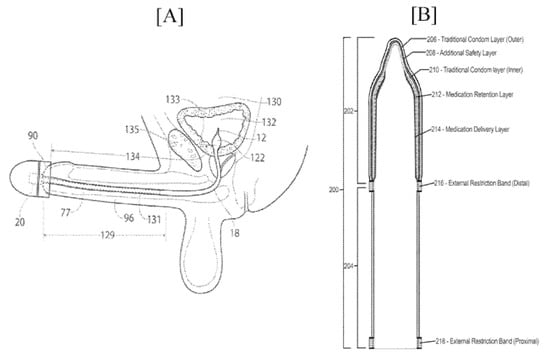 JCM Free Full Text The Race to Replace PDE5i Recent Advances